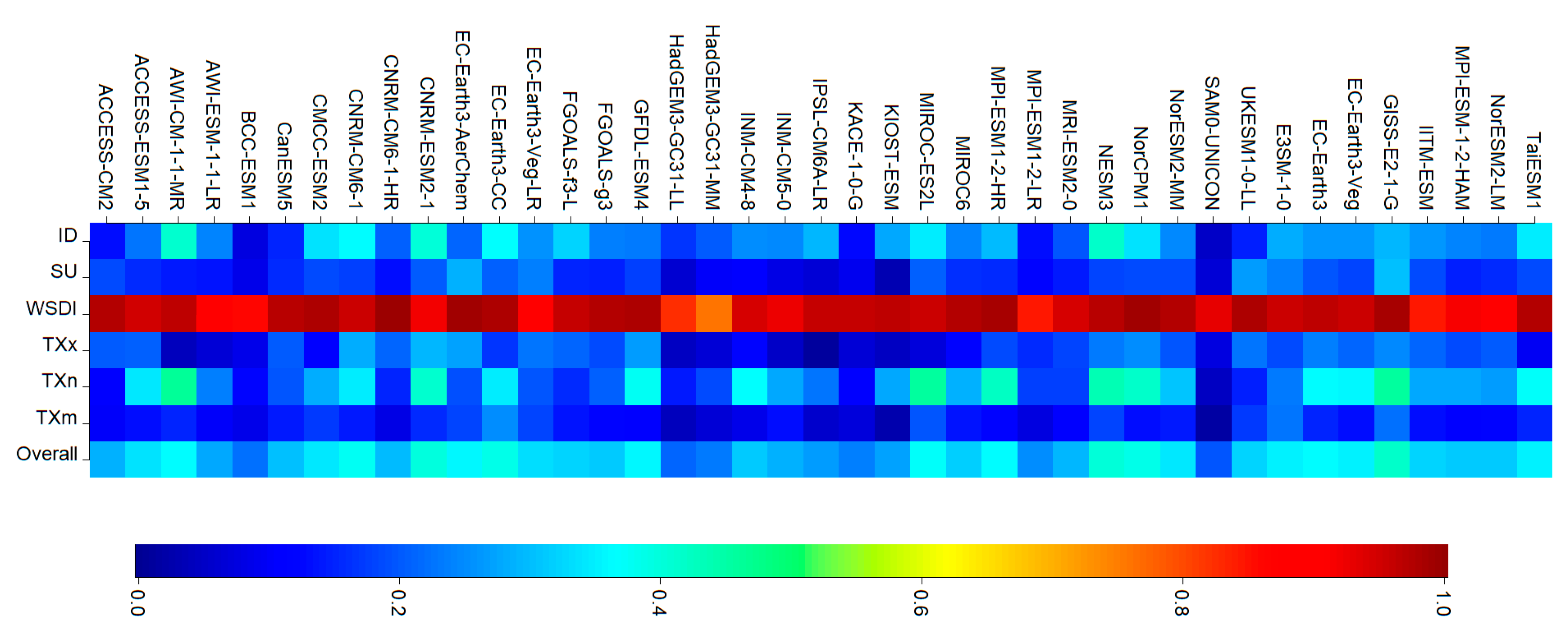 Sustainability 15 07202 g006 Sustainability 15 07202 g006
