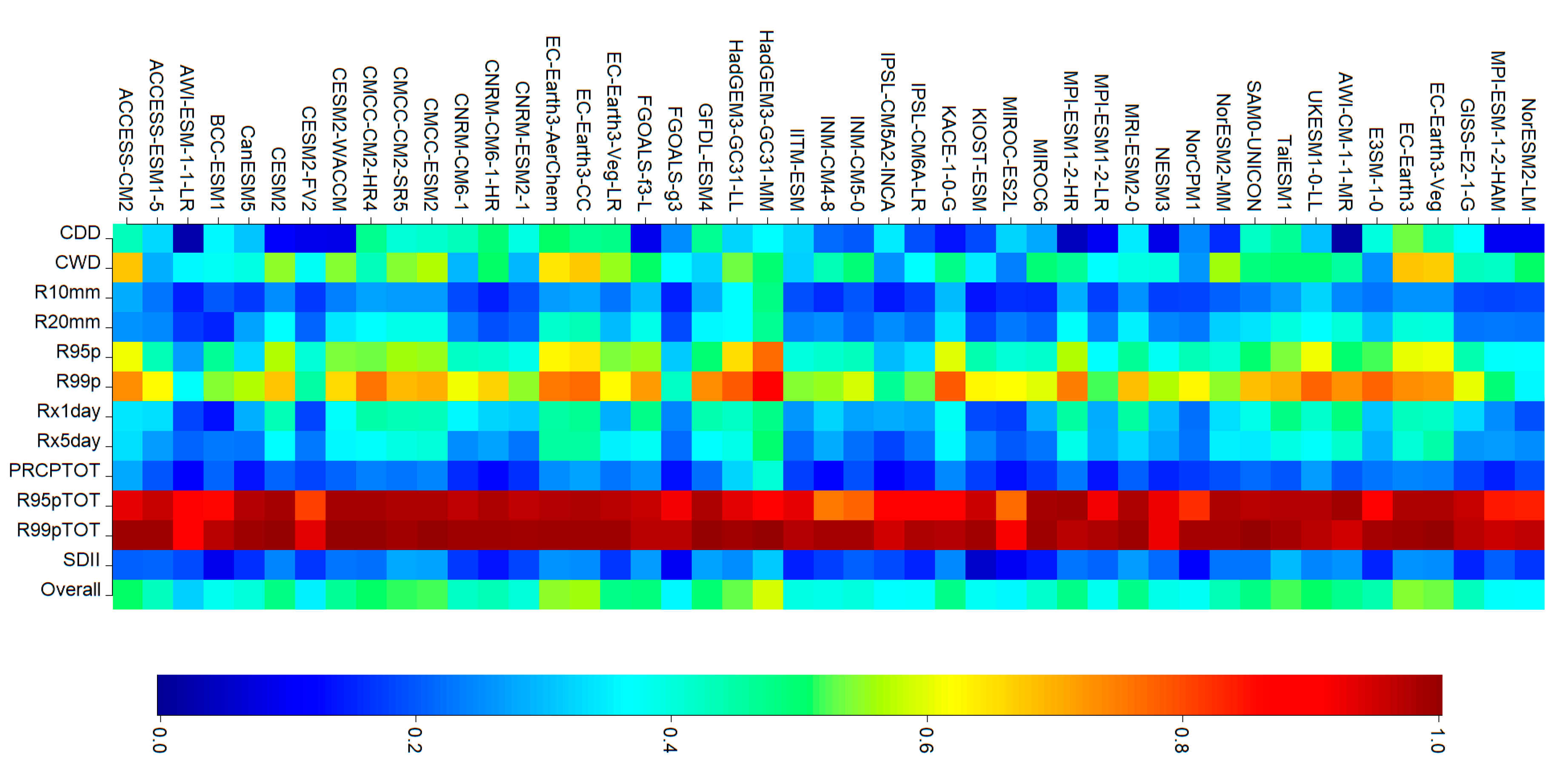 Sustainability 15 07202 g007 Sustainability 15 07202 g007