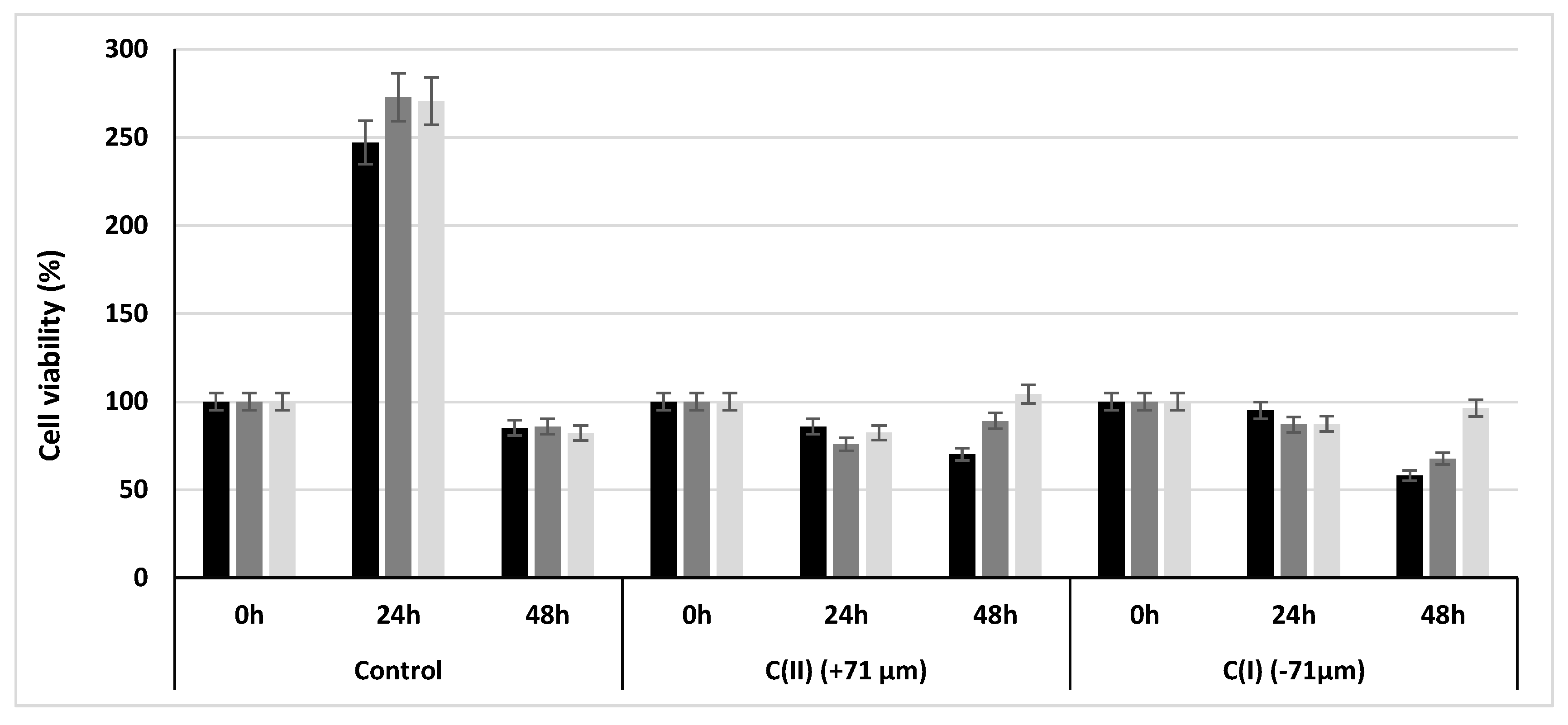Sustainability 15 07204 g004