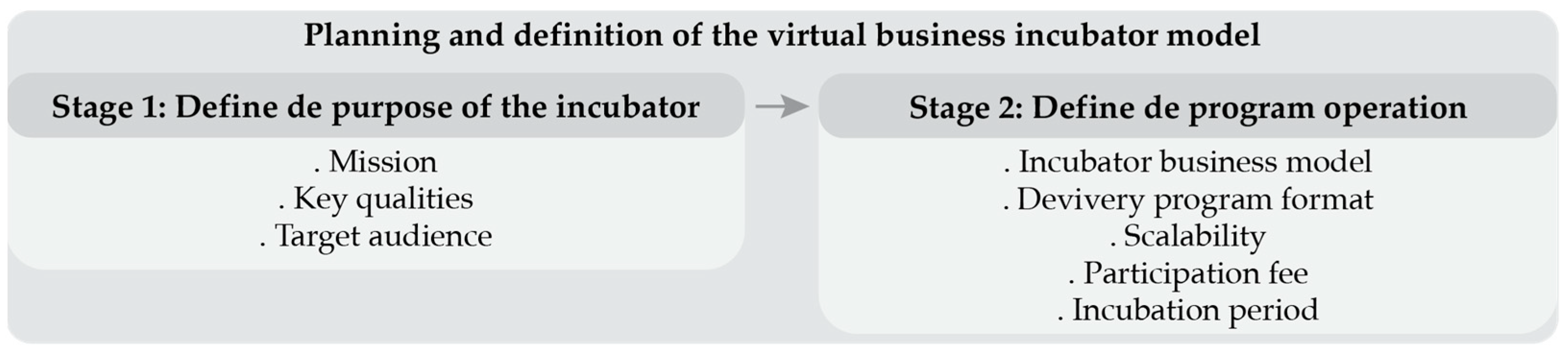Sustainability 15 07209 g003
