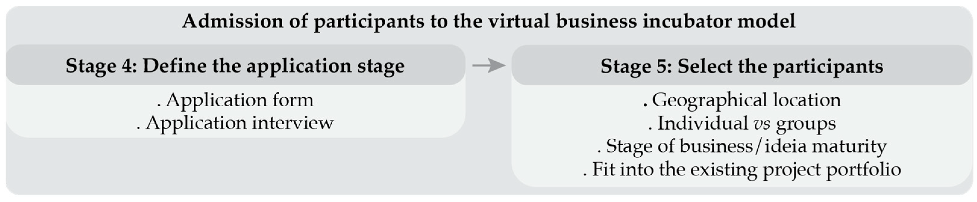 Sustainability 15 07209 g005