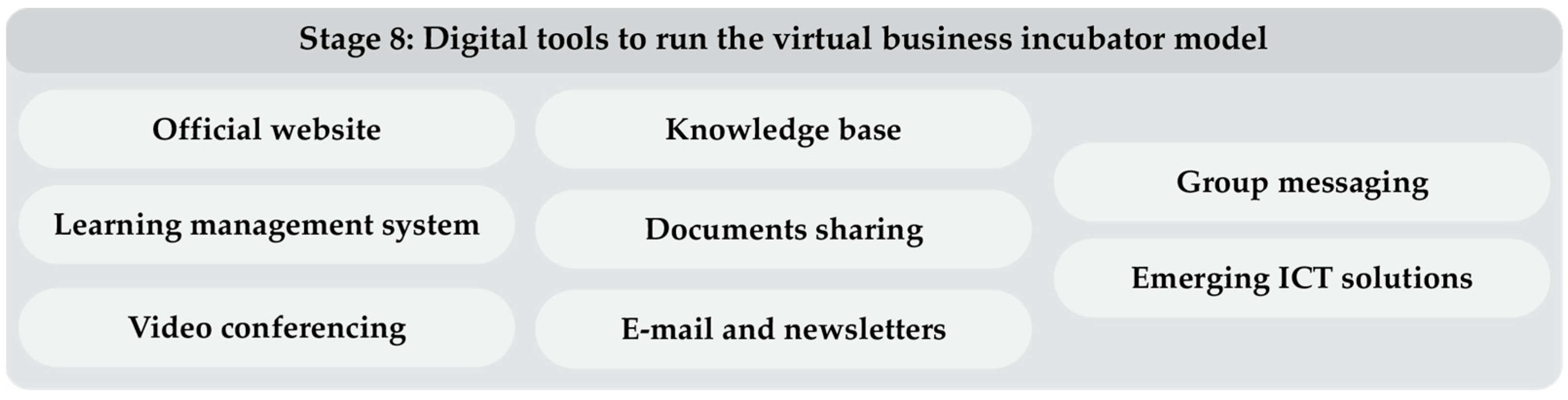 Sustainability 15 07209 g008