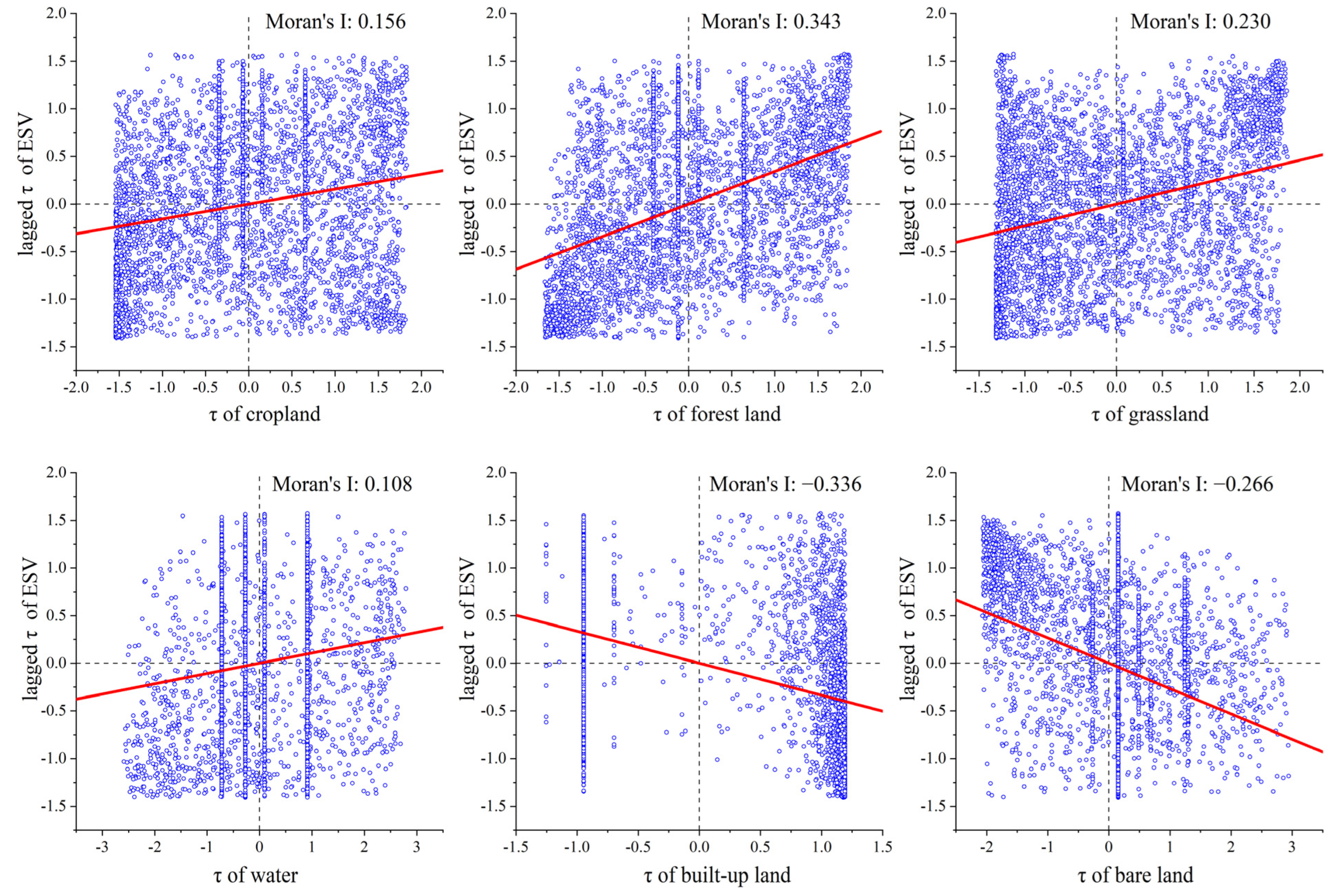 Sustainability 15 07210 g011 Sustainability 15 07210 g011