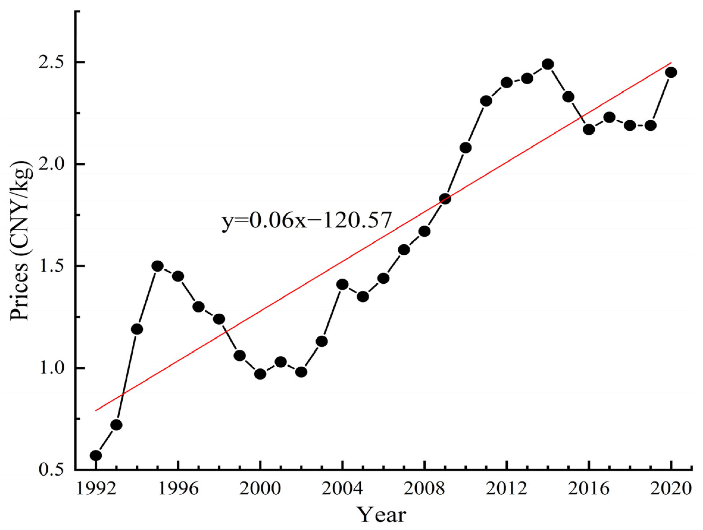 Sustainability 15 07210 g013 Sustainability 15 07210 g013