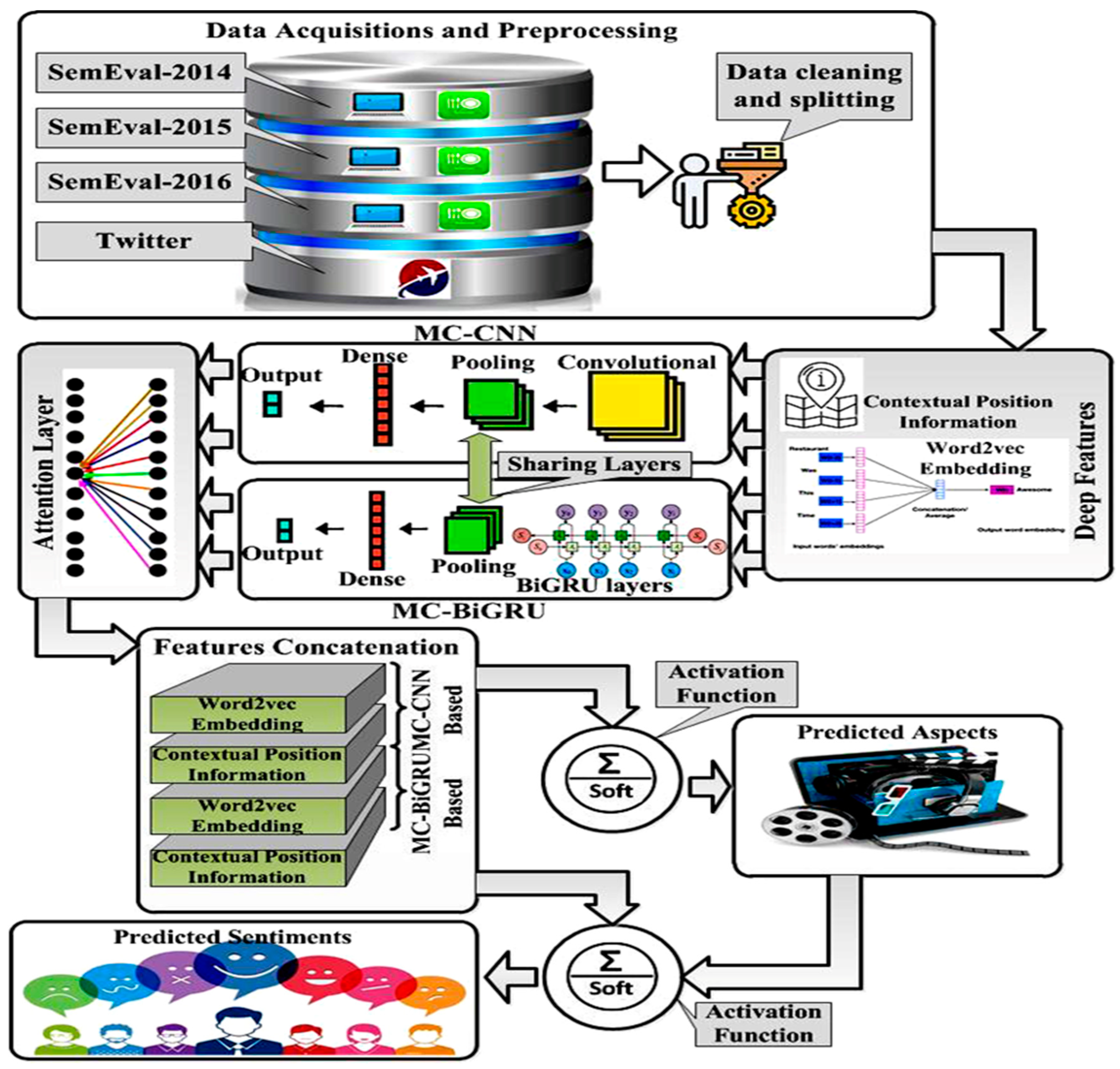 Sustainability 15 07213 g002