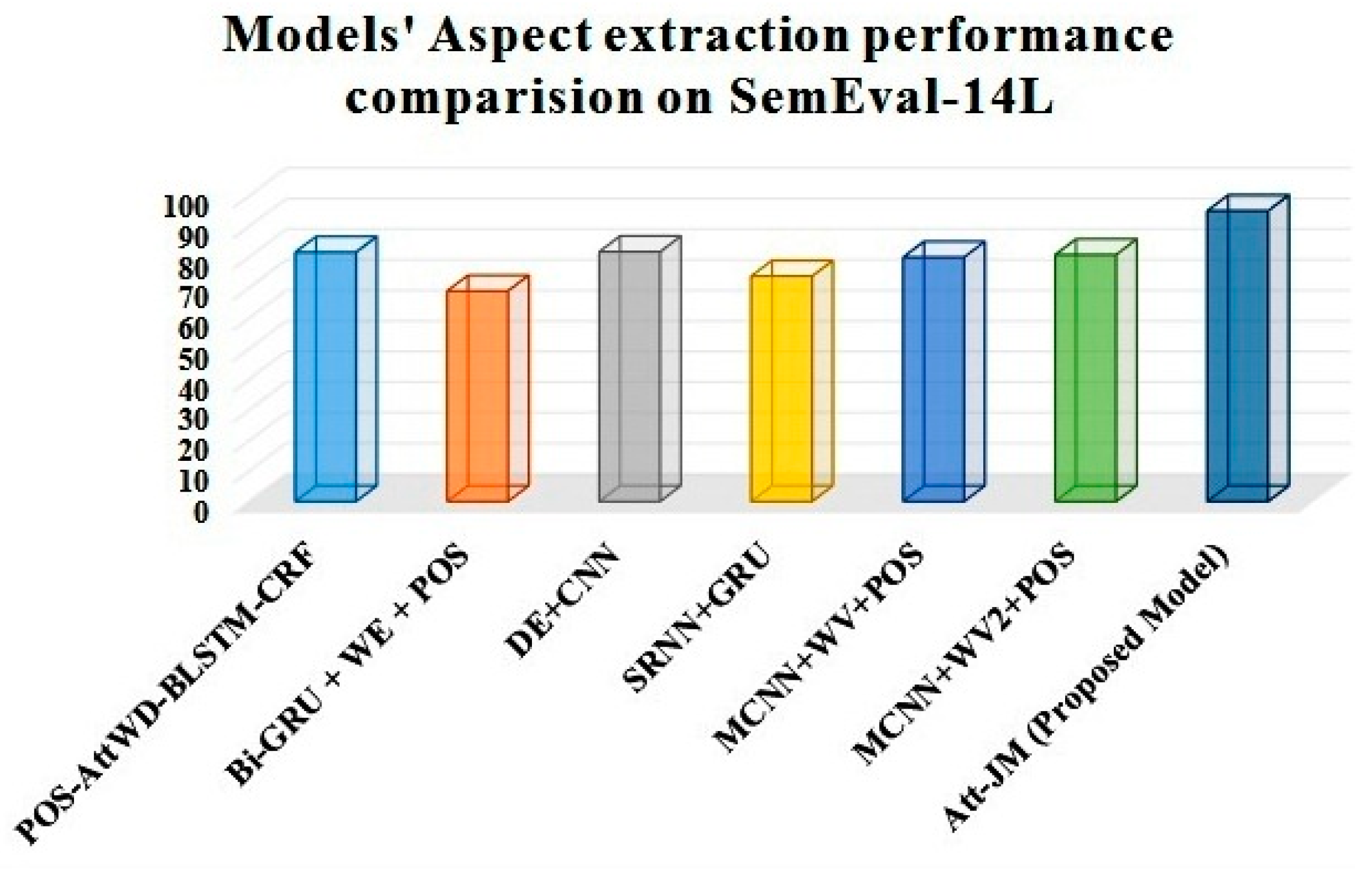 Sustainability 15 07213 g003