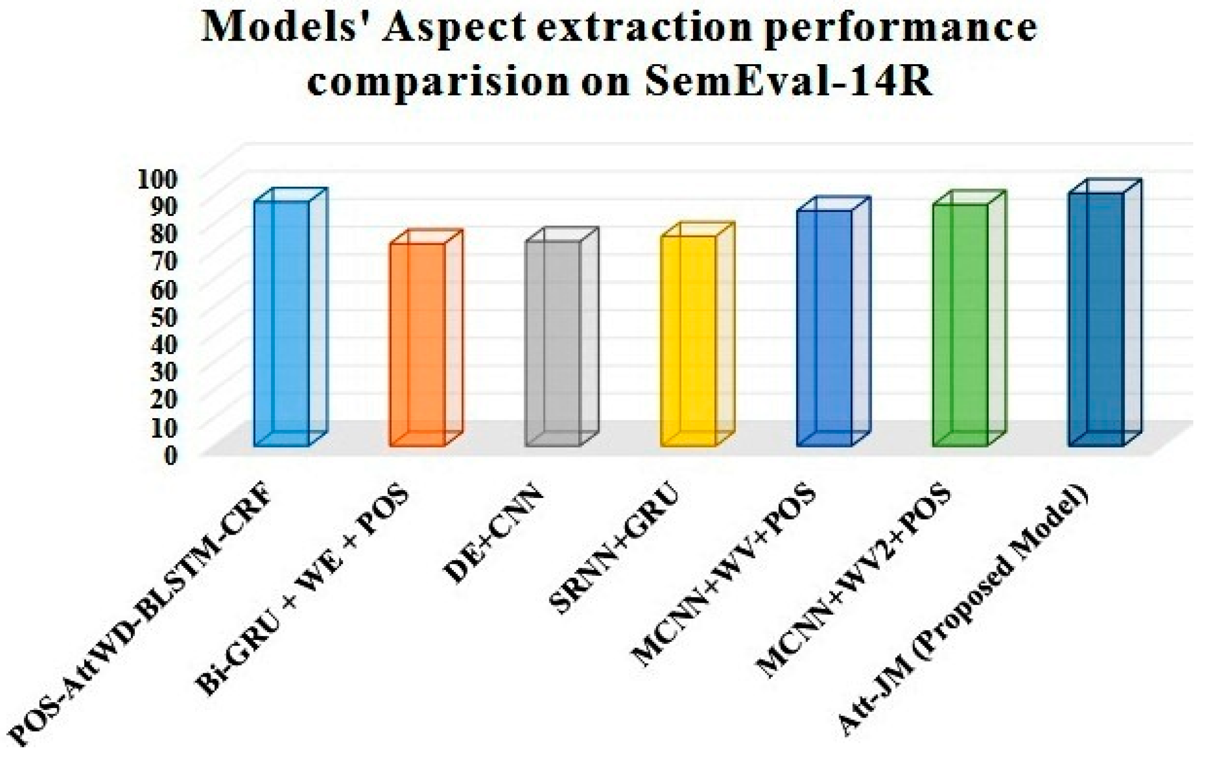 Sustainability 15 07213 g004