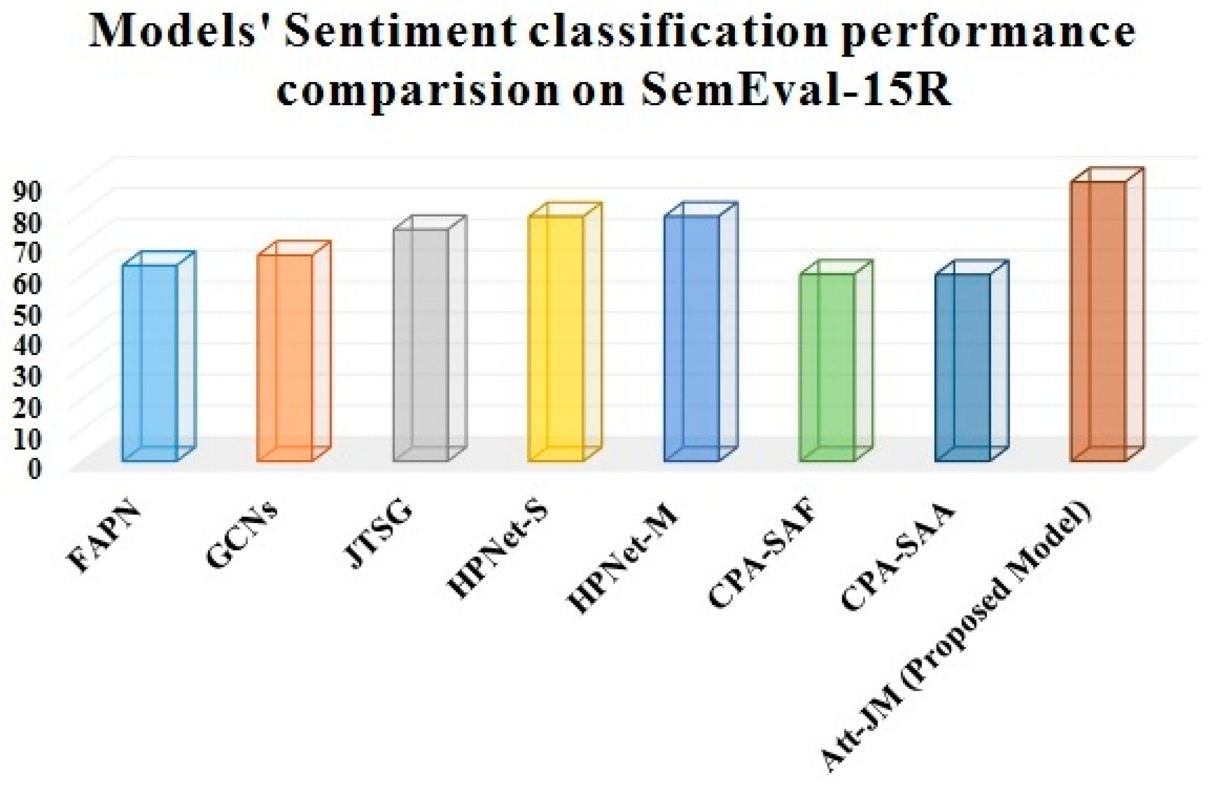 Sustainability 15 07213 g008