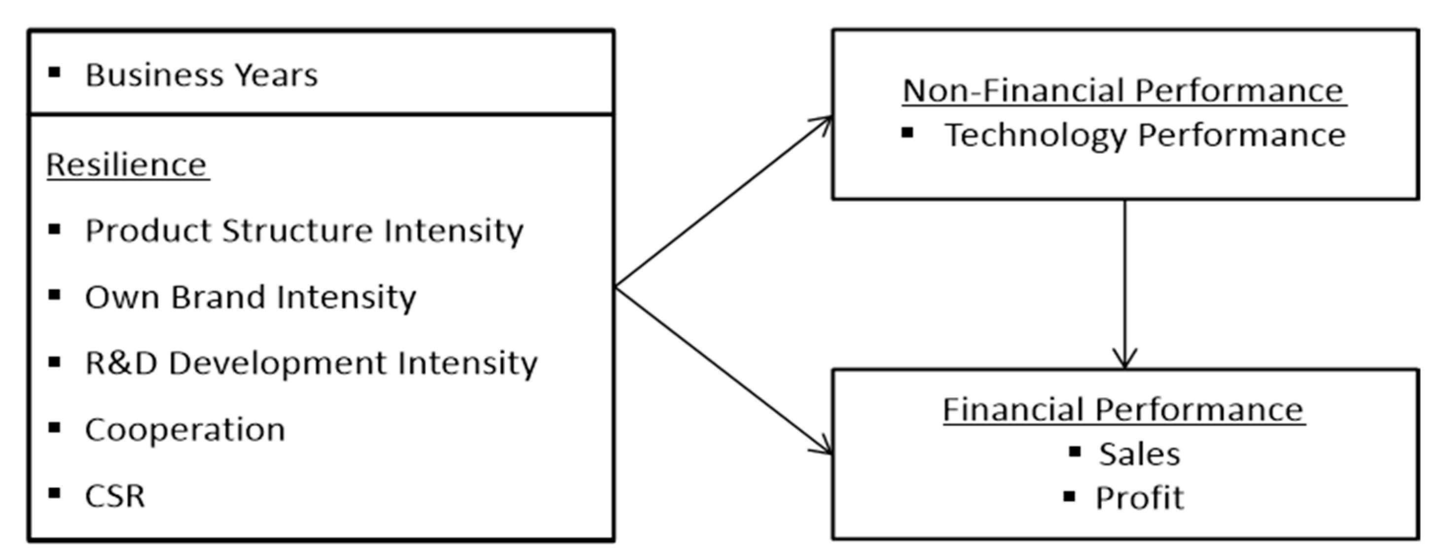 Sustainability 15 07218 g001