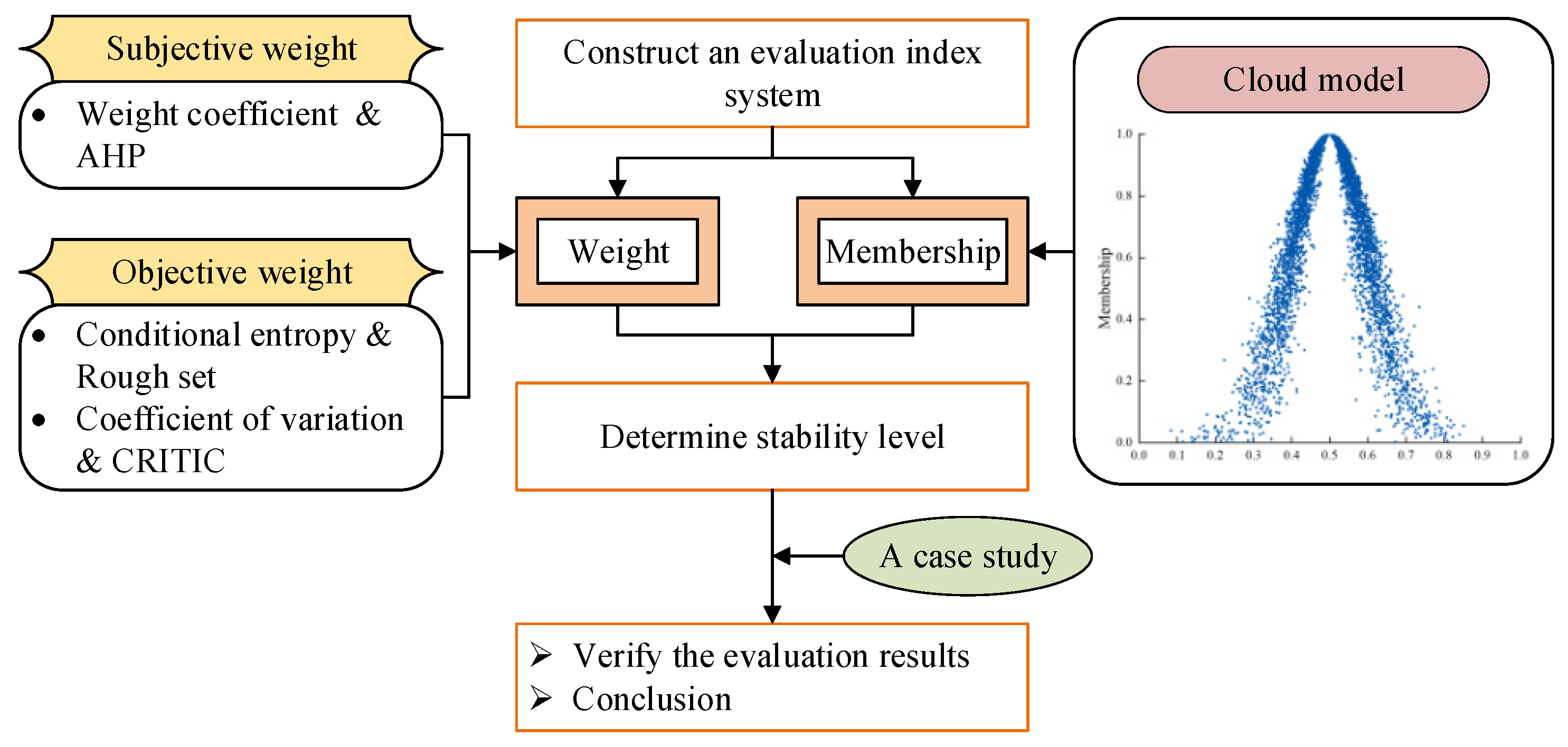 Sustainability 15 07222 g003