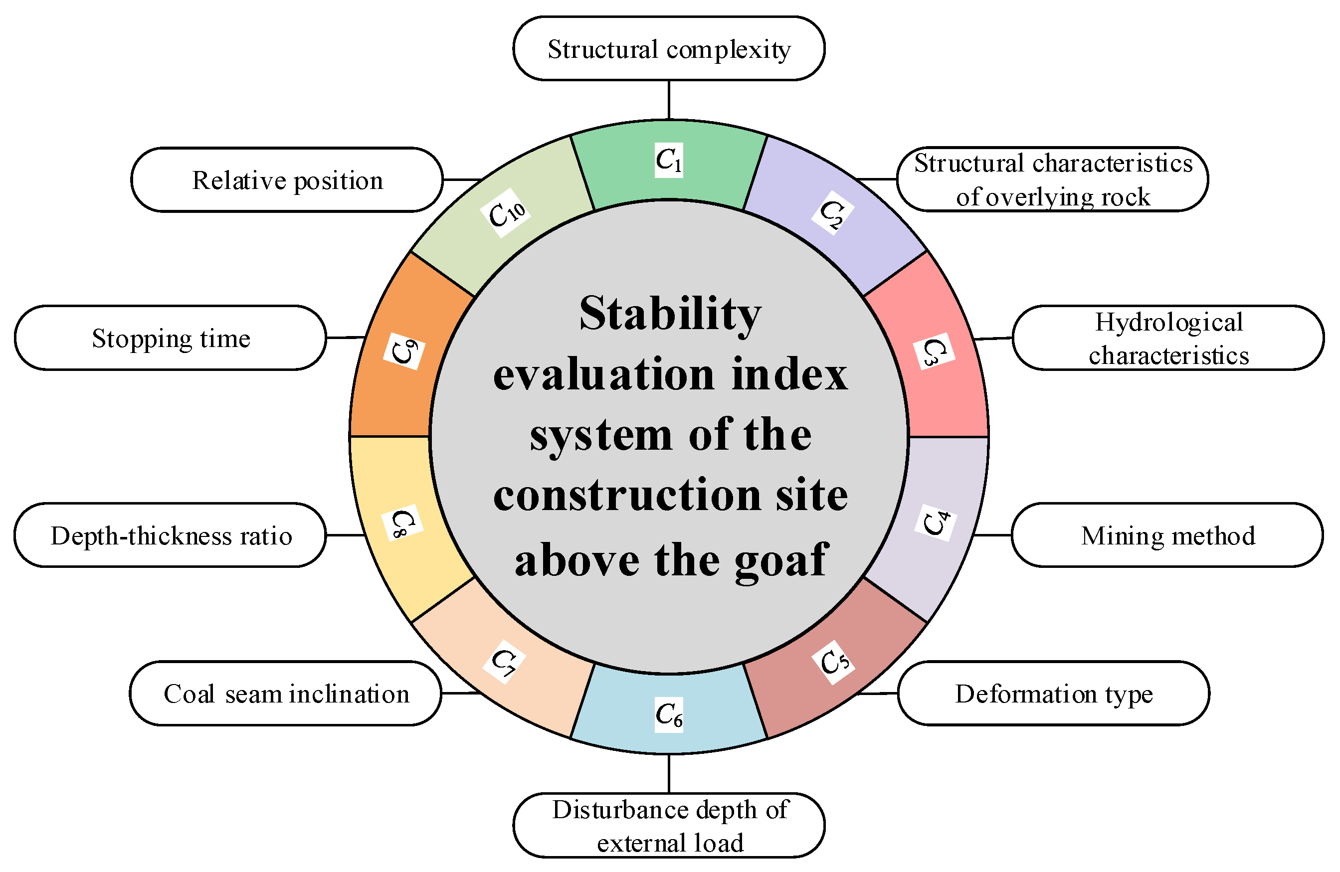Sustainability 15 07222 g004