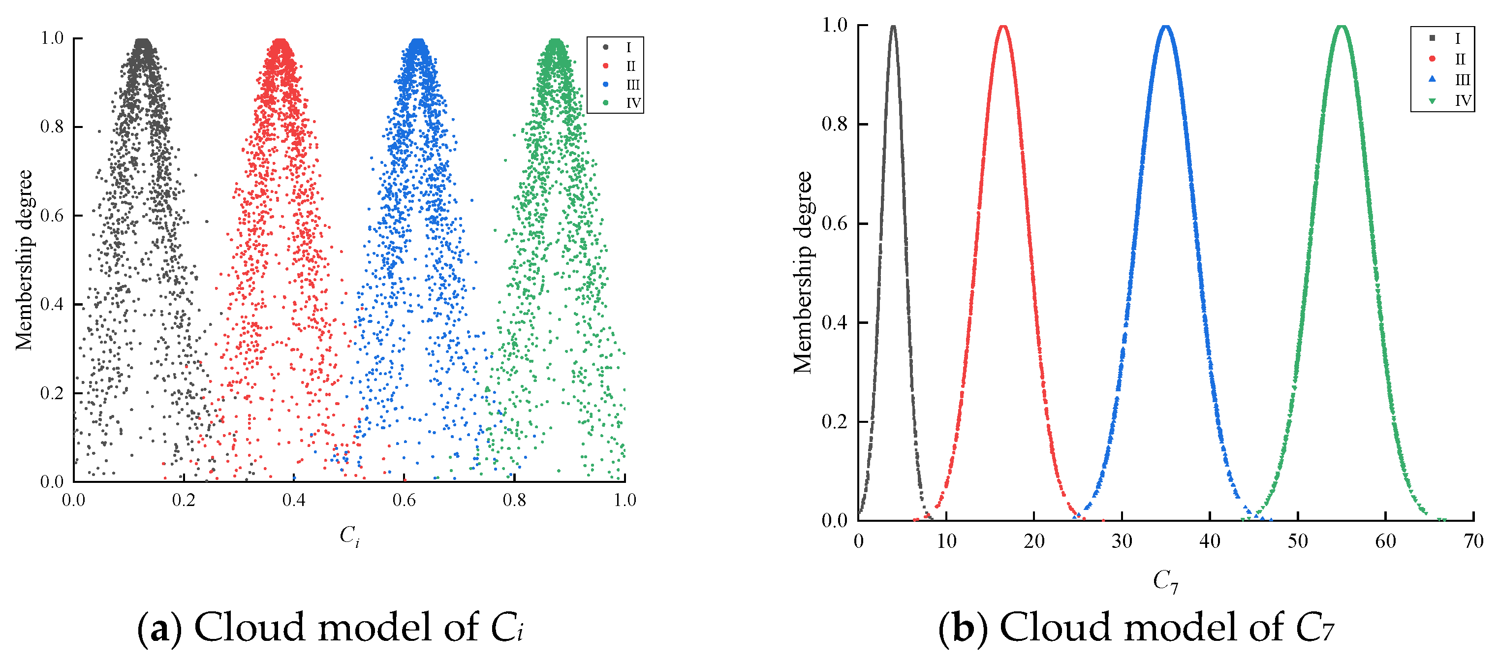 Sustainability 15 07222 g005a