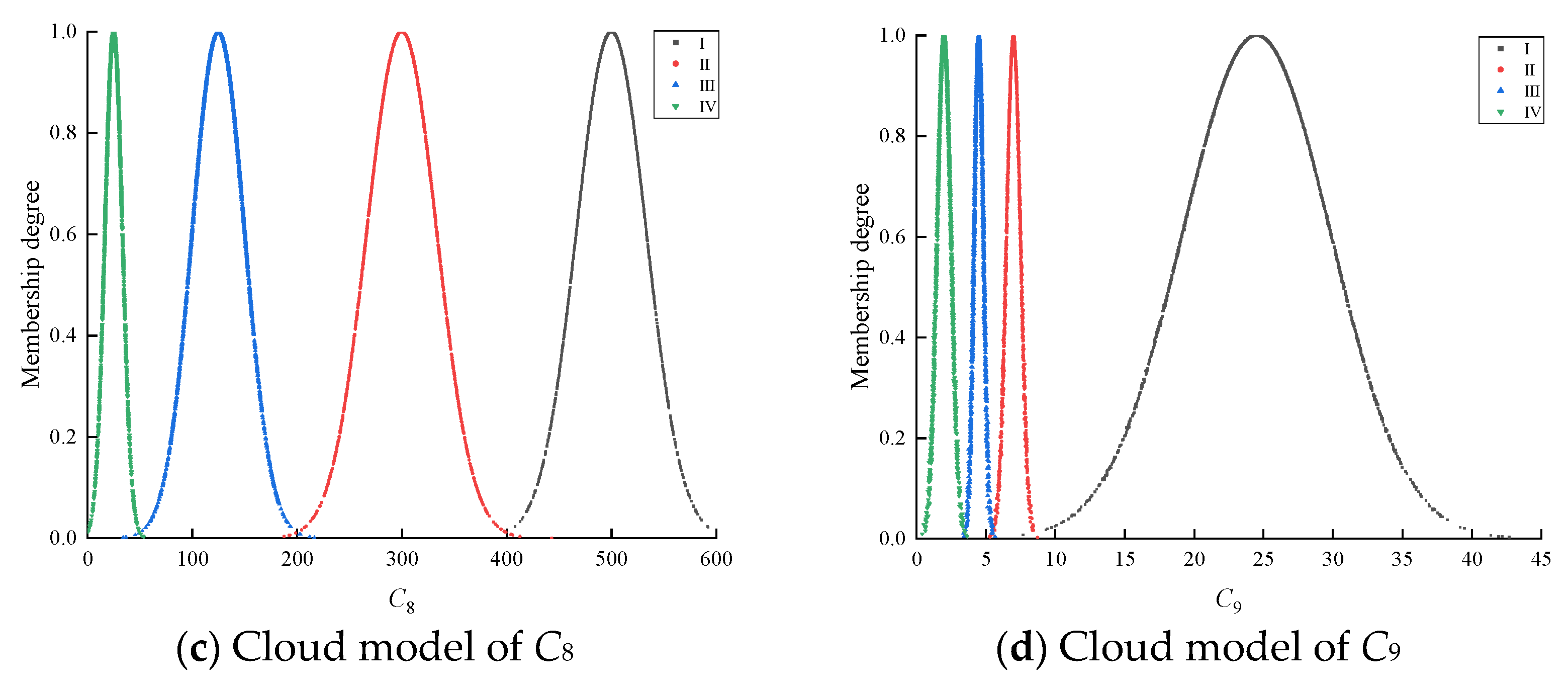 Sustainability 15 07222 g005b