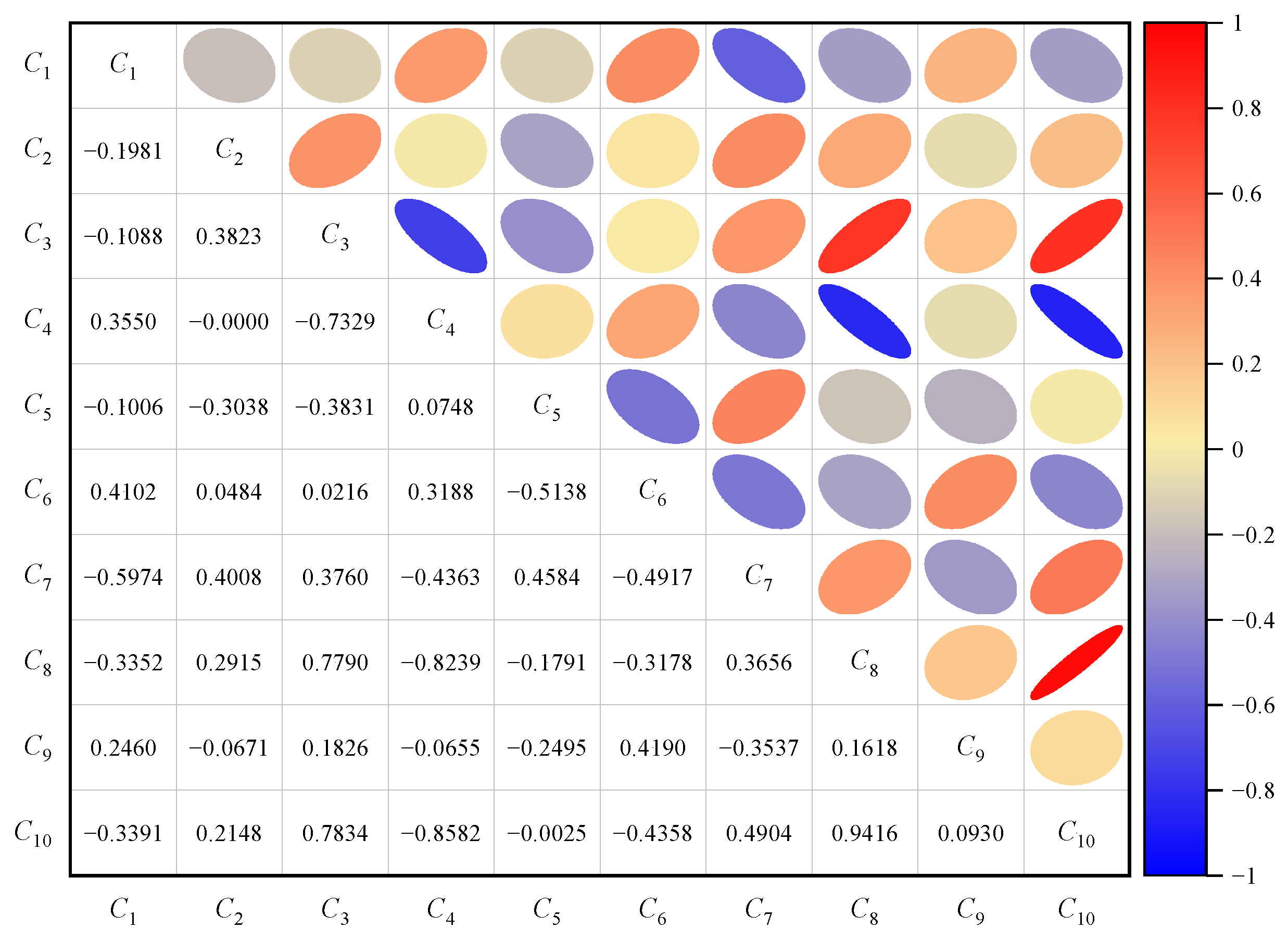Sustainability 15 07222 g006