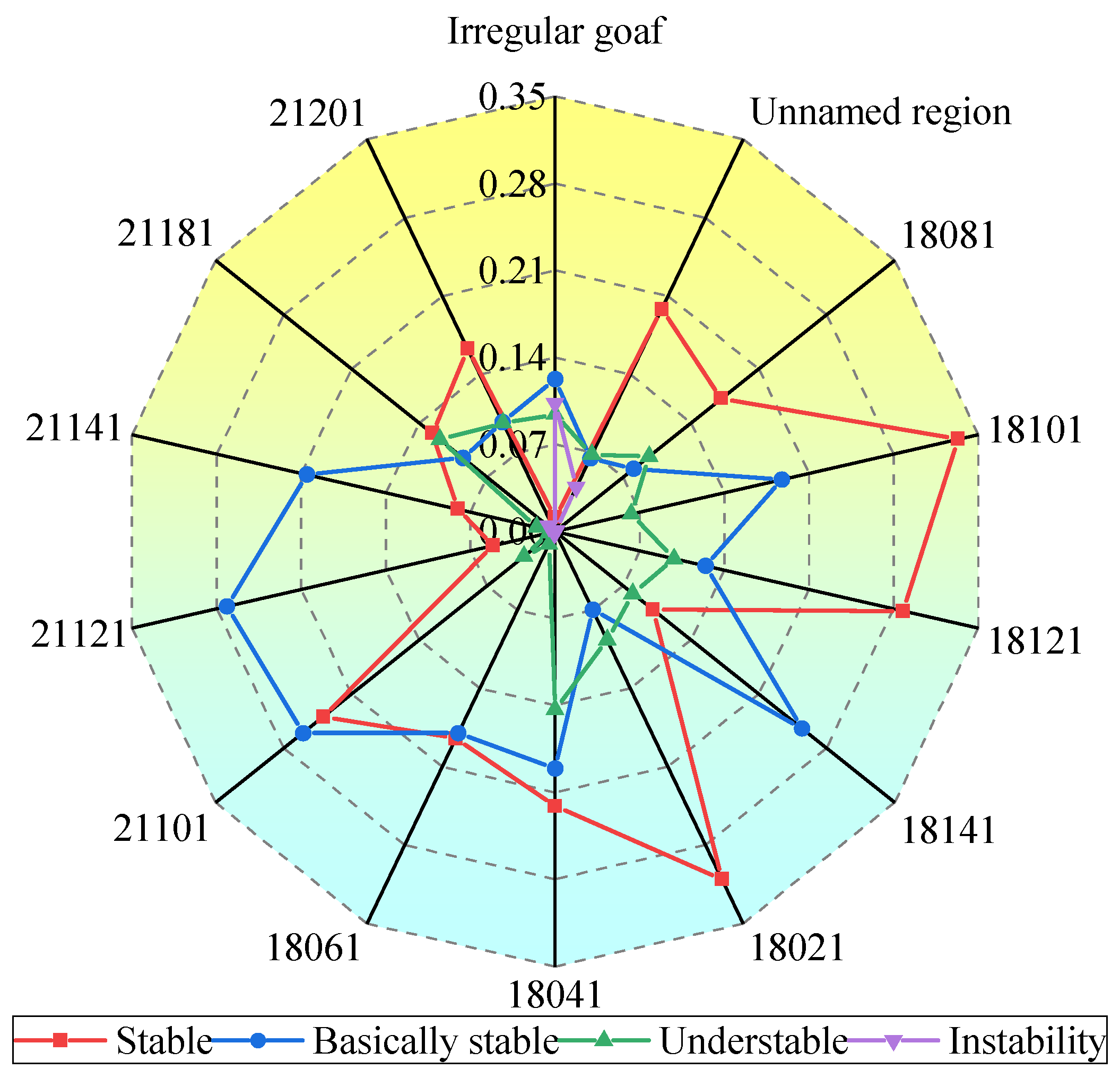 Sustainability 15 07222 g007