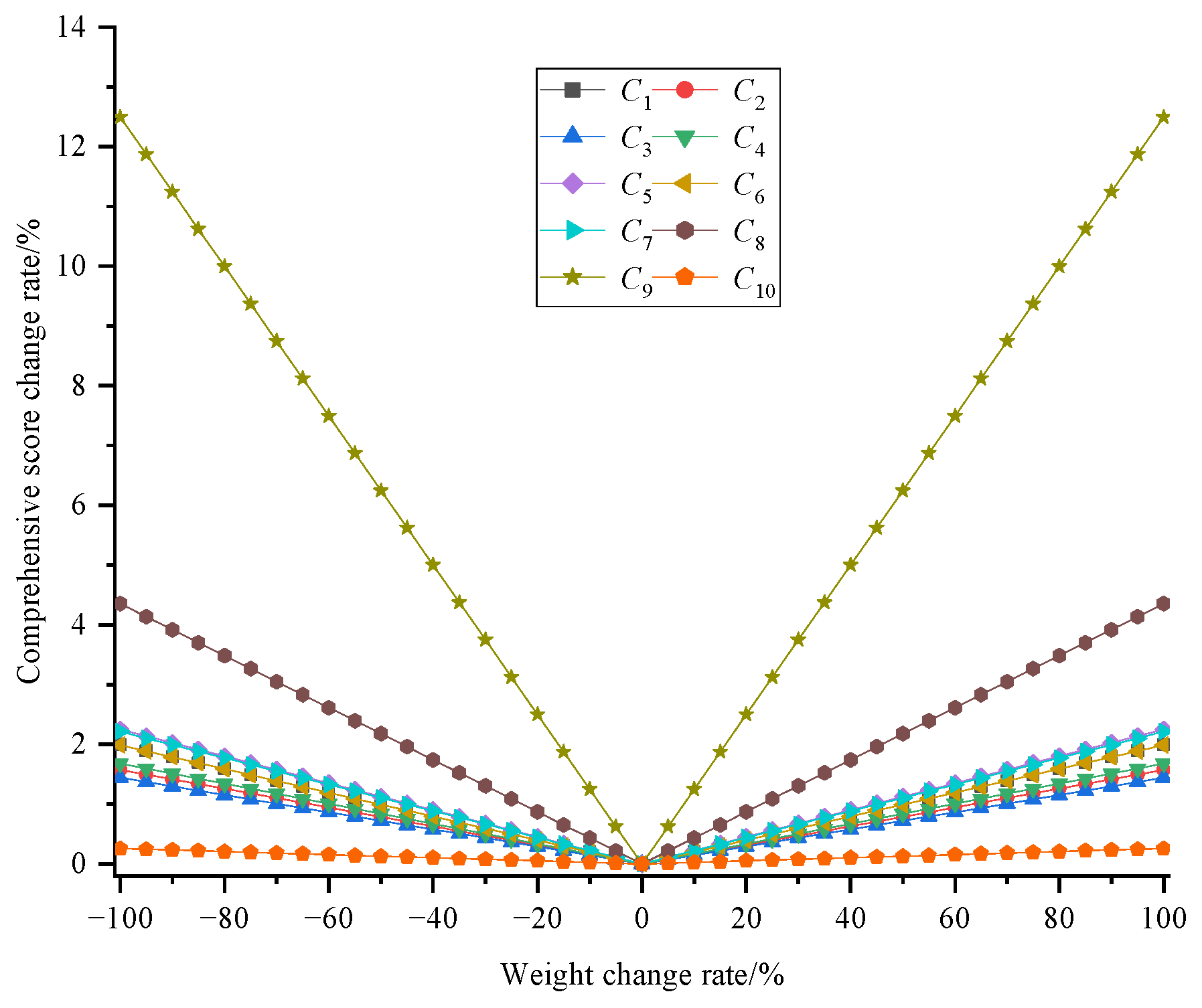 Sustainability 15 07222 g008