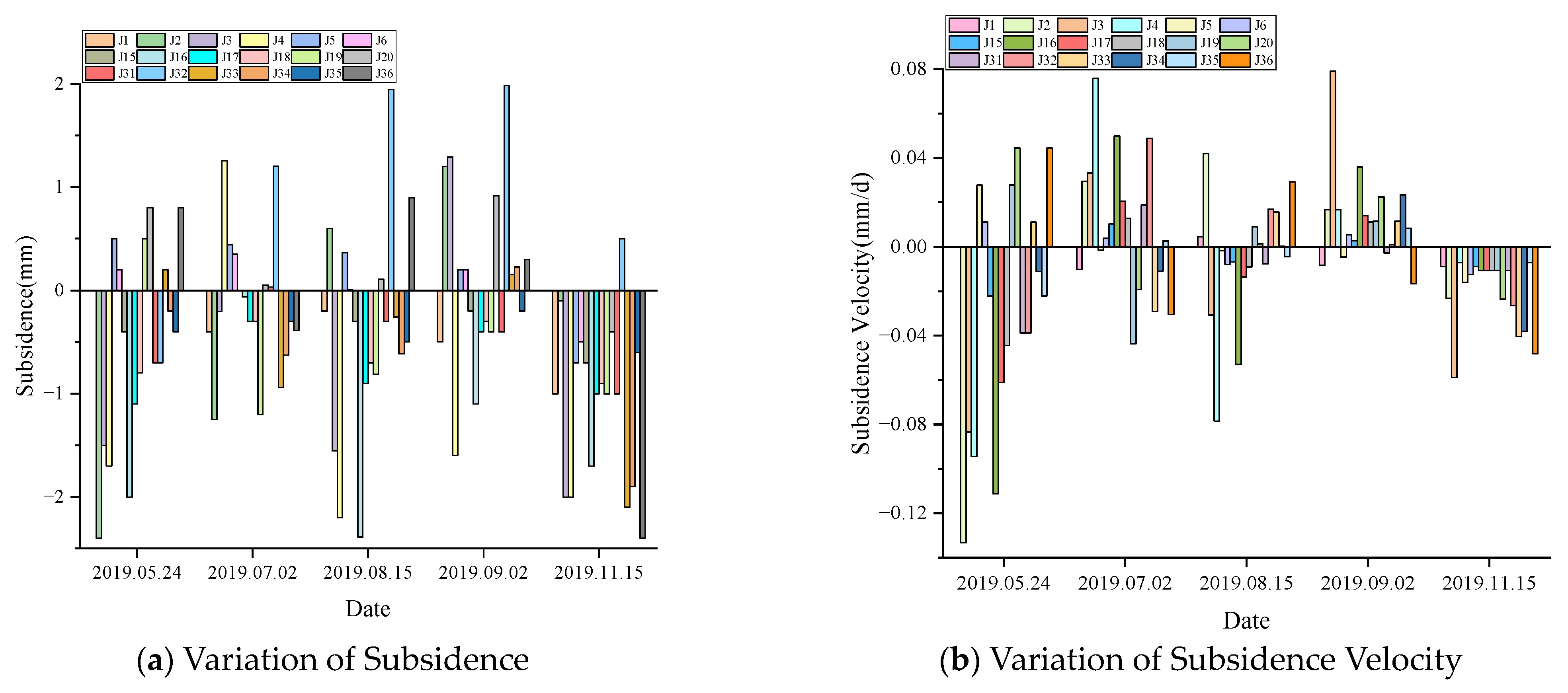 Sustainability 15 07222 g009