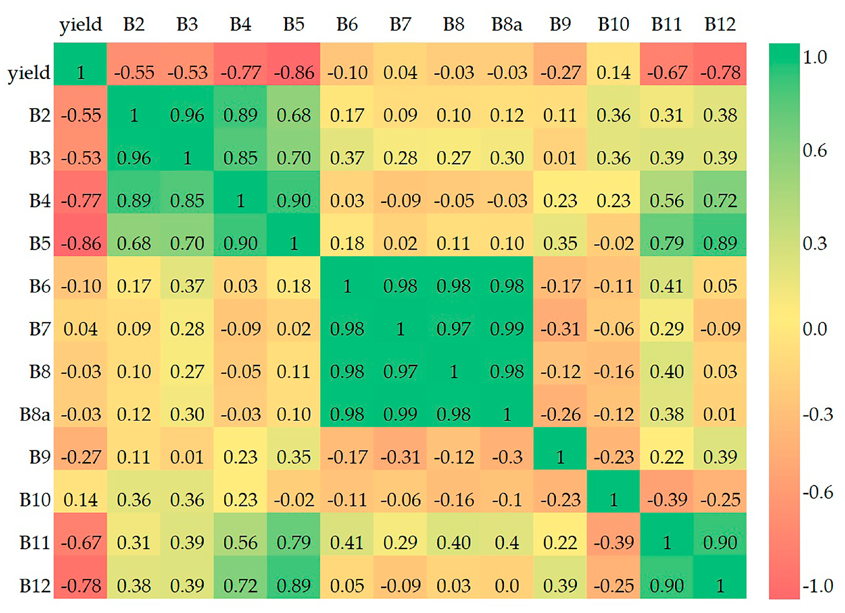 Sustainability 15 07223 g004