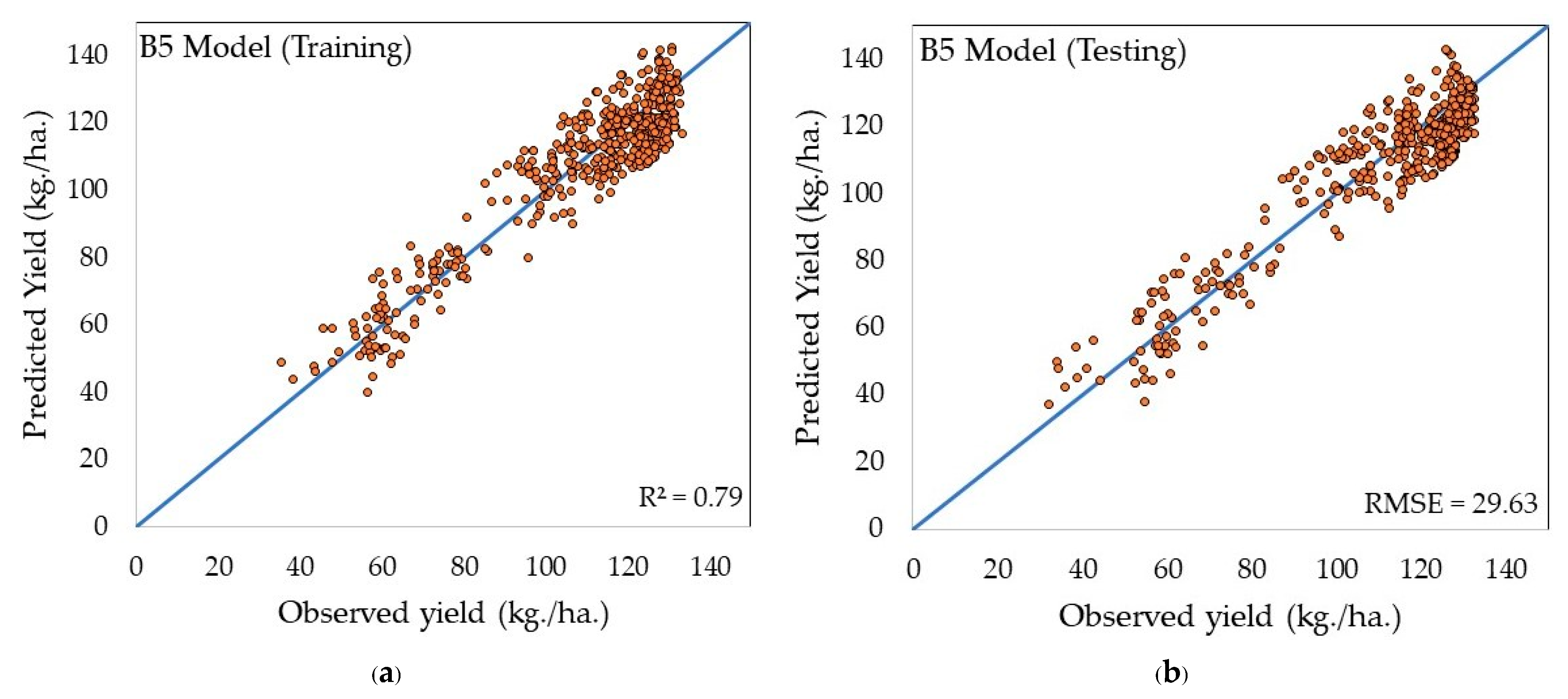 Sustainability 15 07223 g006