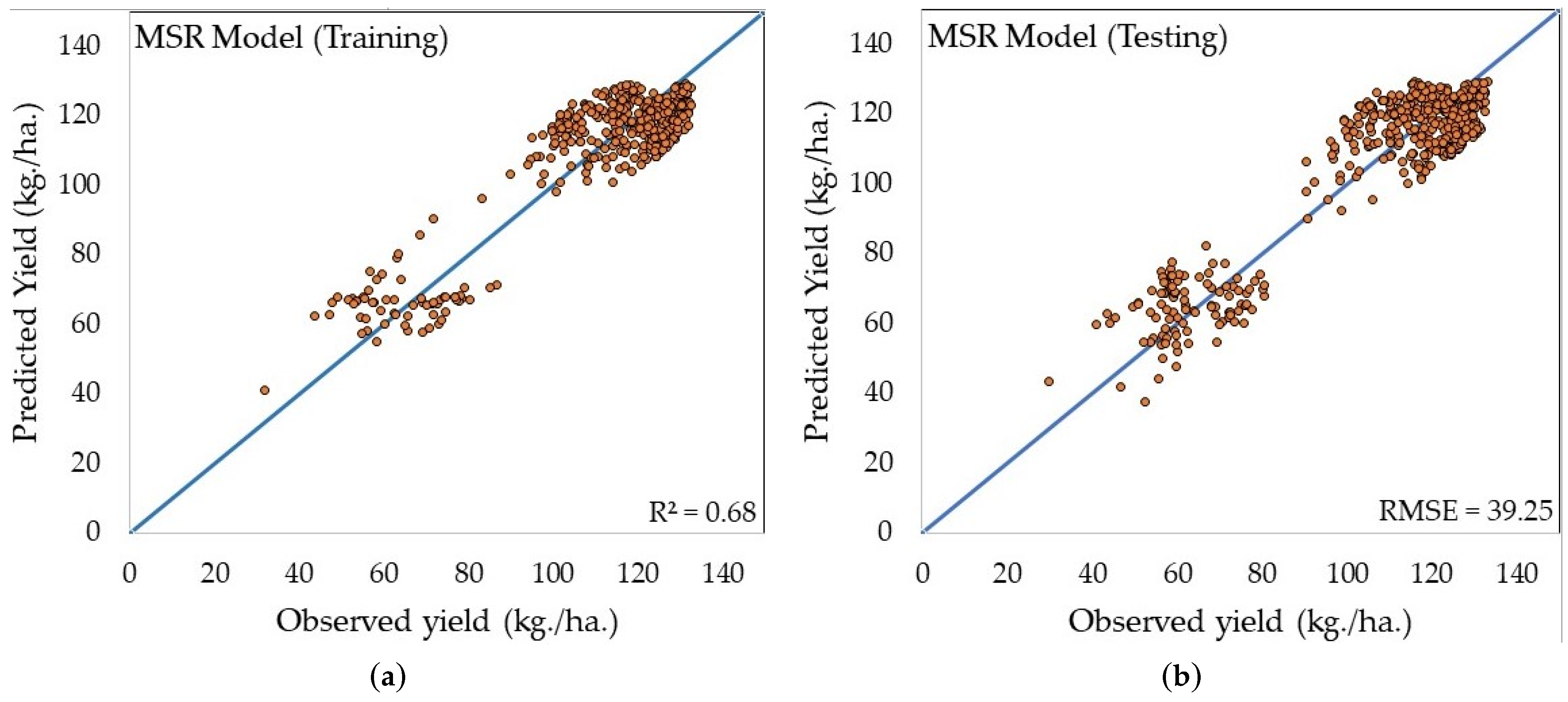 Sustainability 15 07223 g007