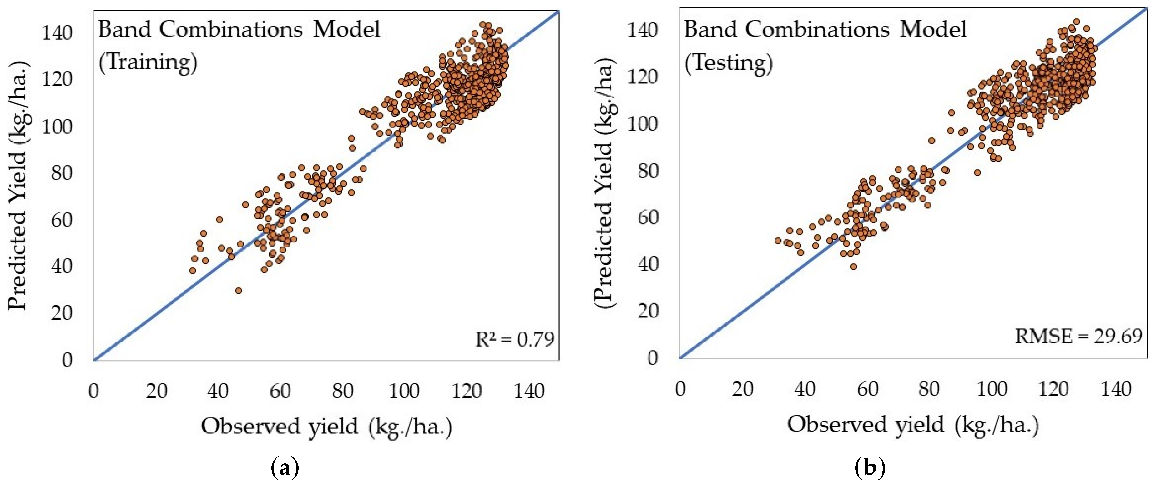Sustainability 15 07223 g008