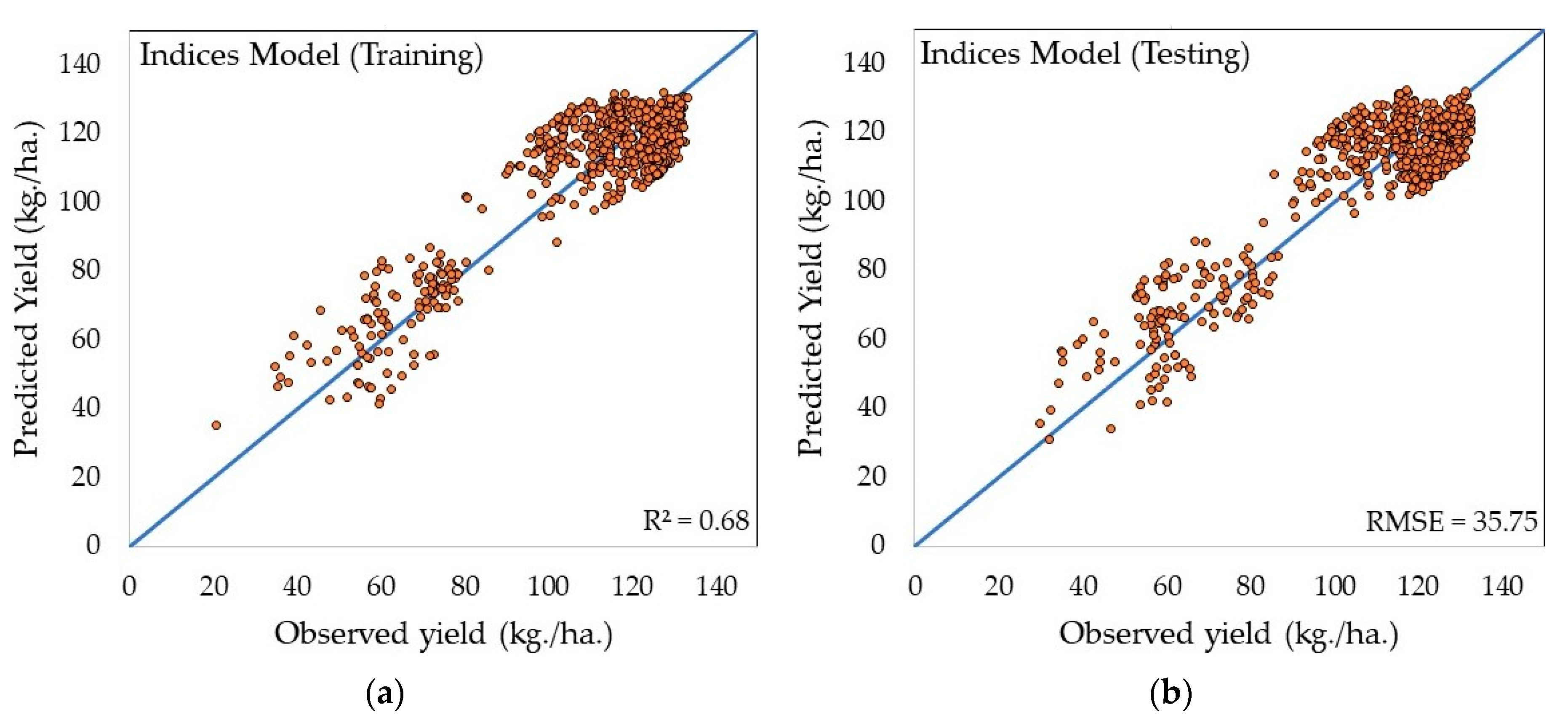 Sustainability 15 07223 g009