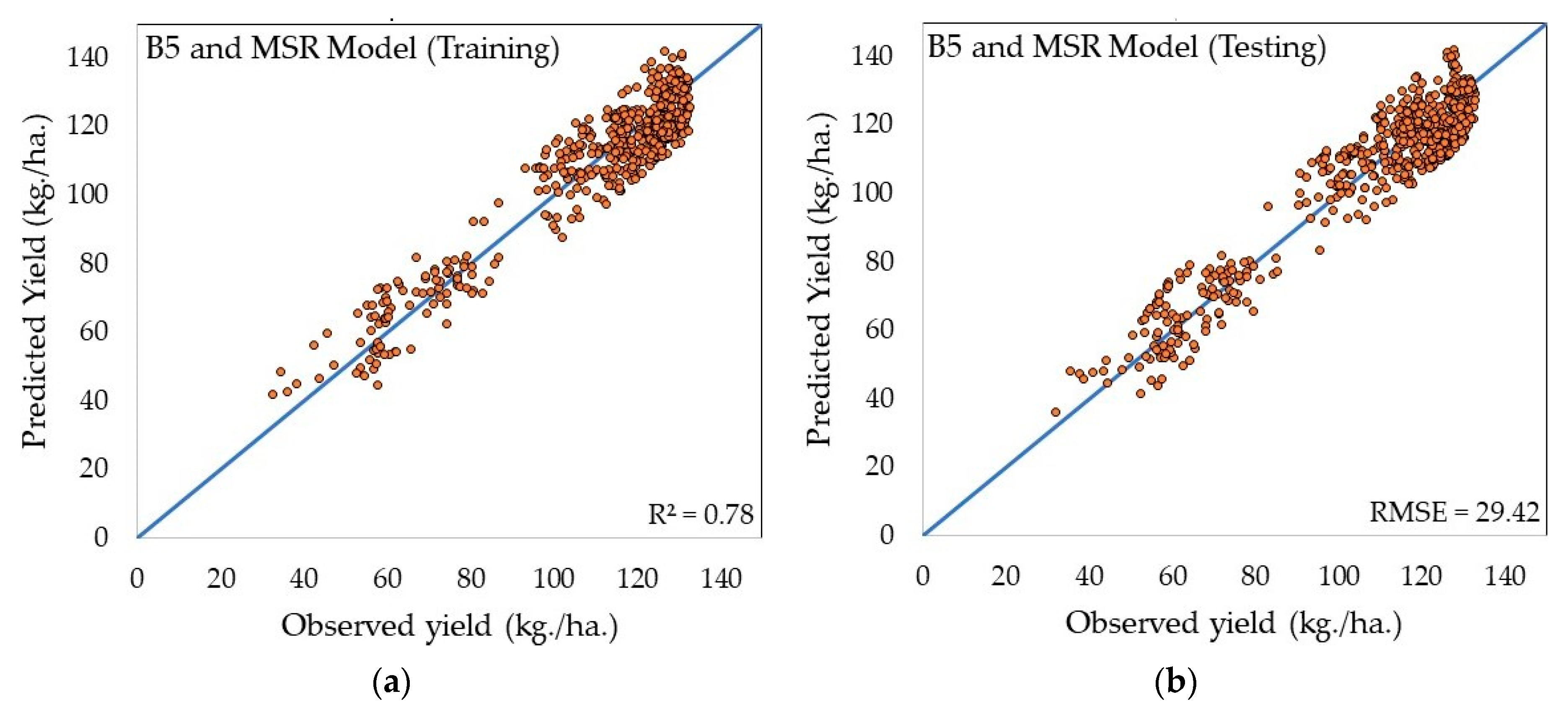 Sustainability 15 07223 g010