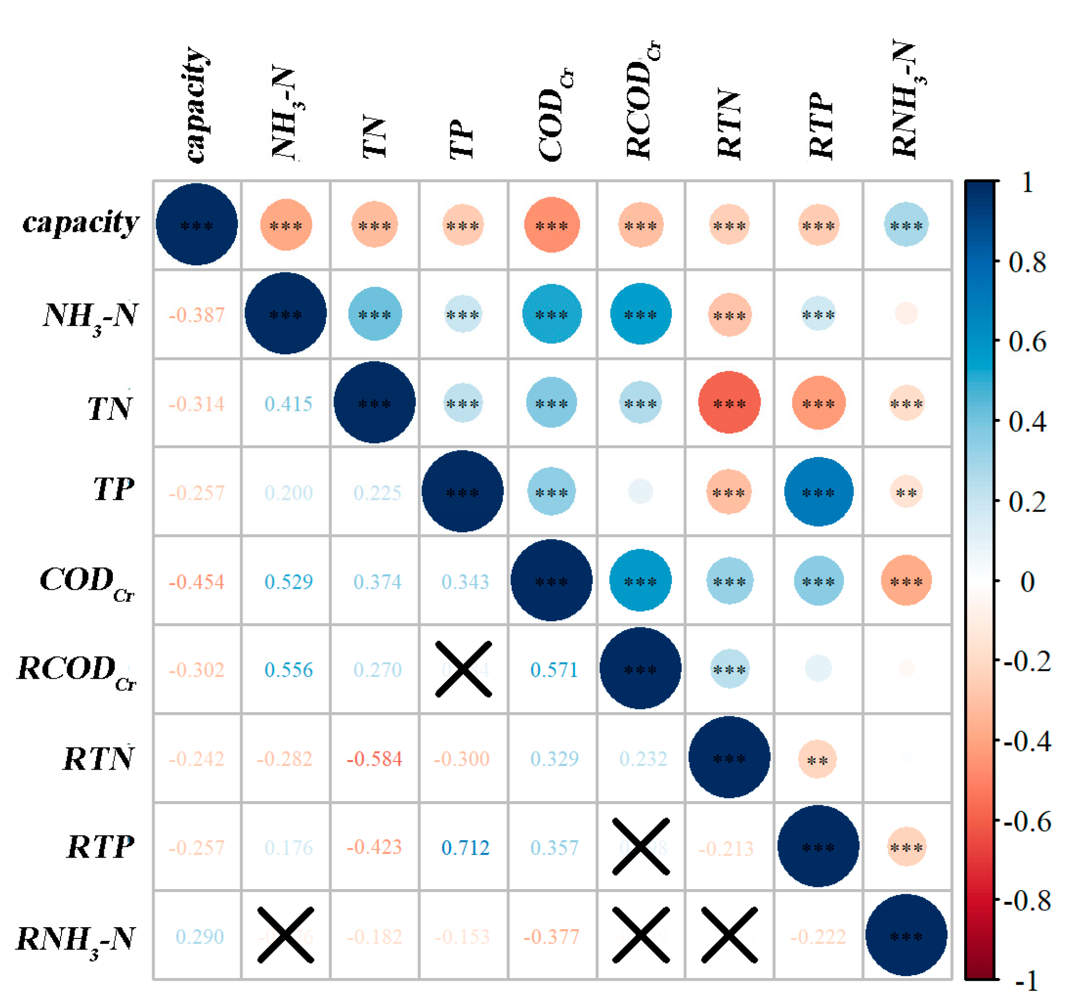 Sustainability 15 07225 g002 Sustainability 15 07225 g002