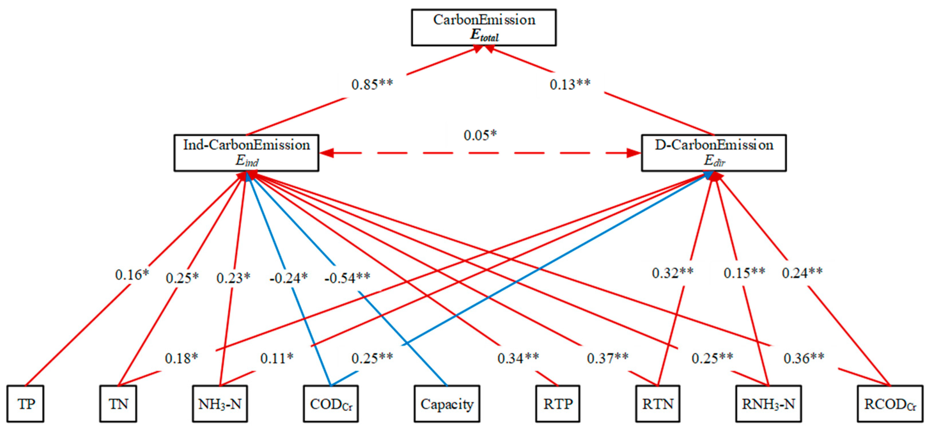 Sustainability 15 07225 g004 Sustainability 15 07225 g004