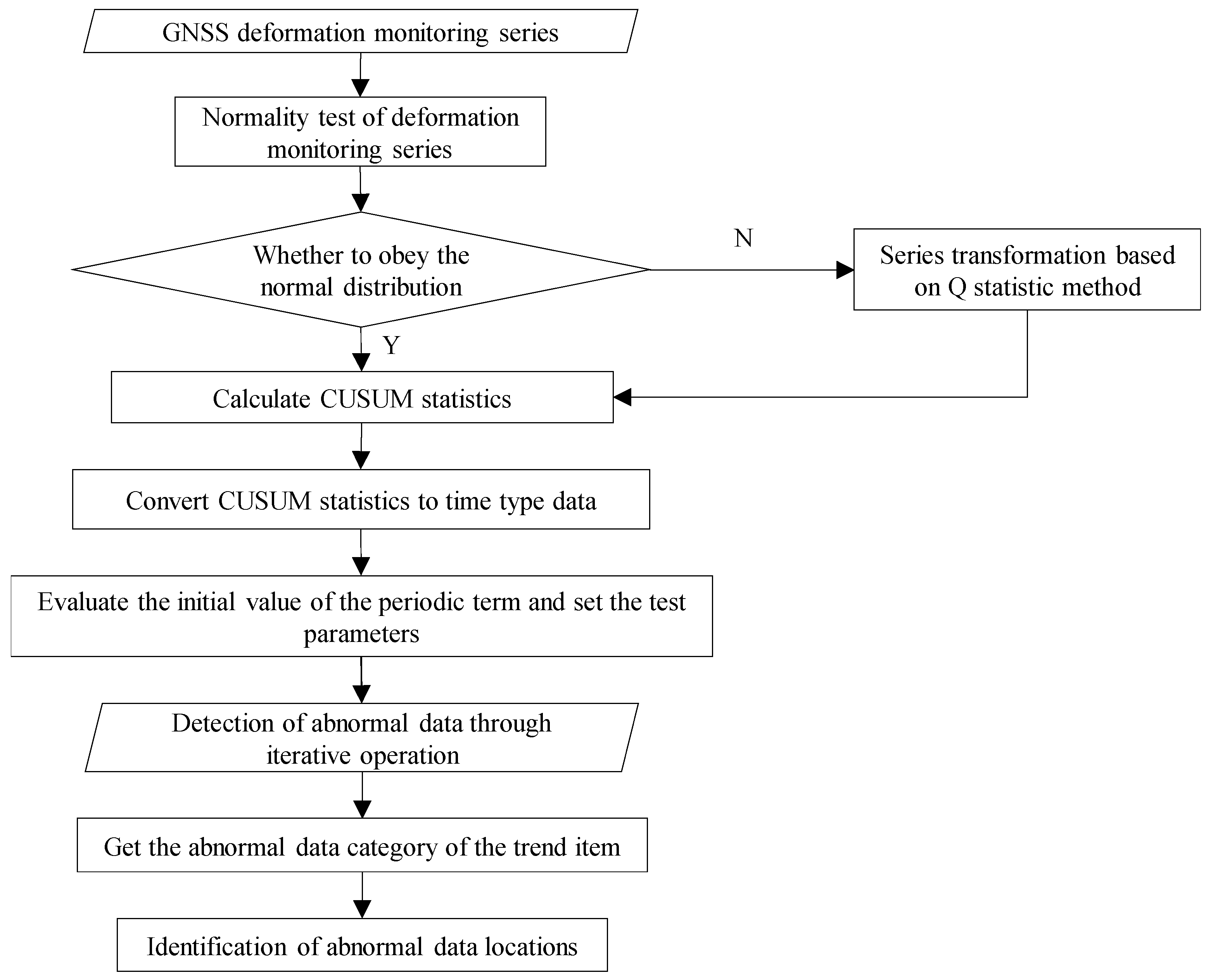 Sustainability 15 07228 g001