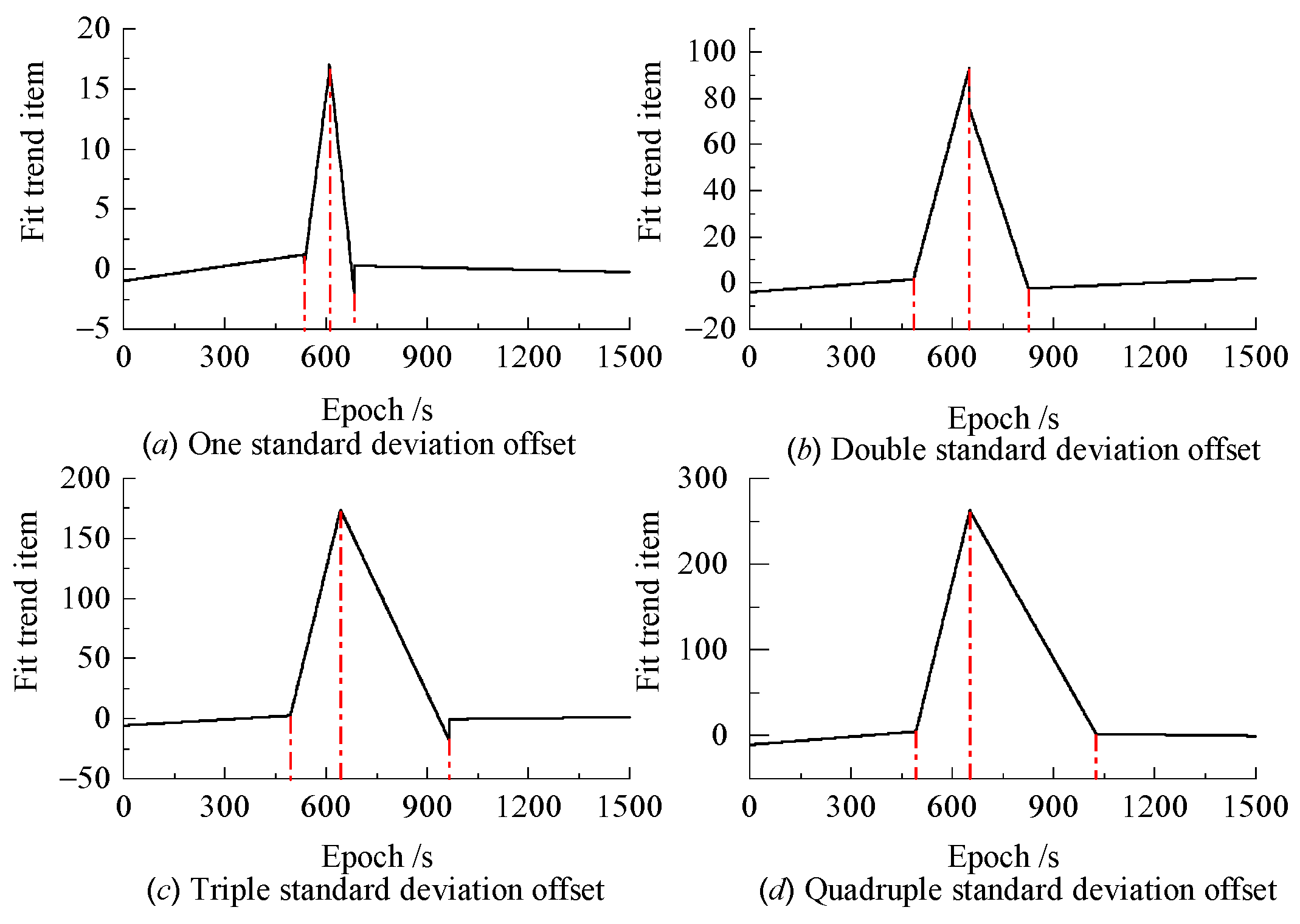 Sustainability 15 07228 g005