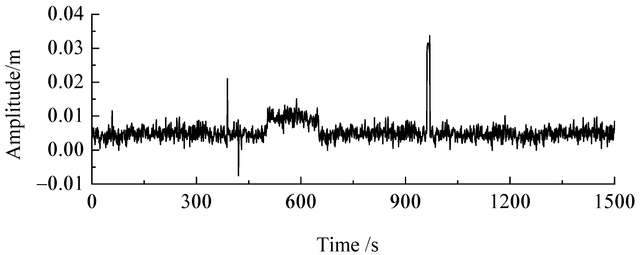 Sustainability 15 07228 g006