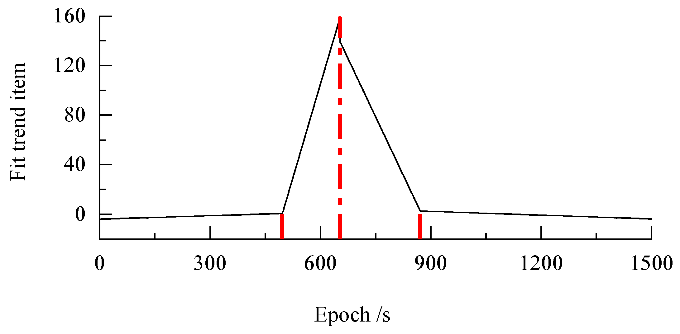 Sustainability 15 07228 g008