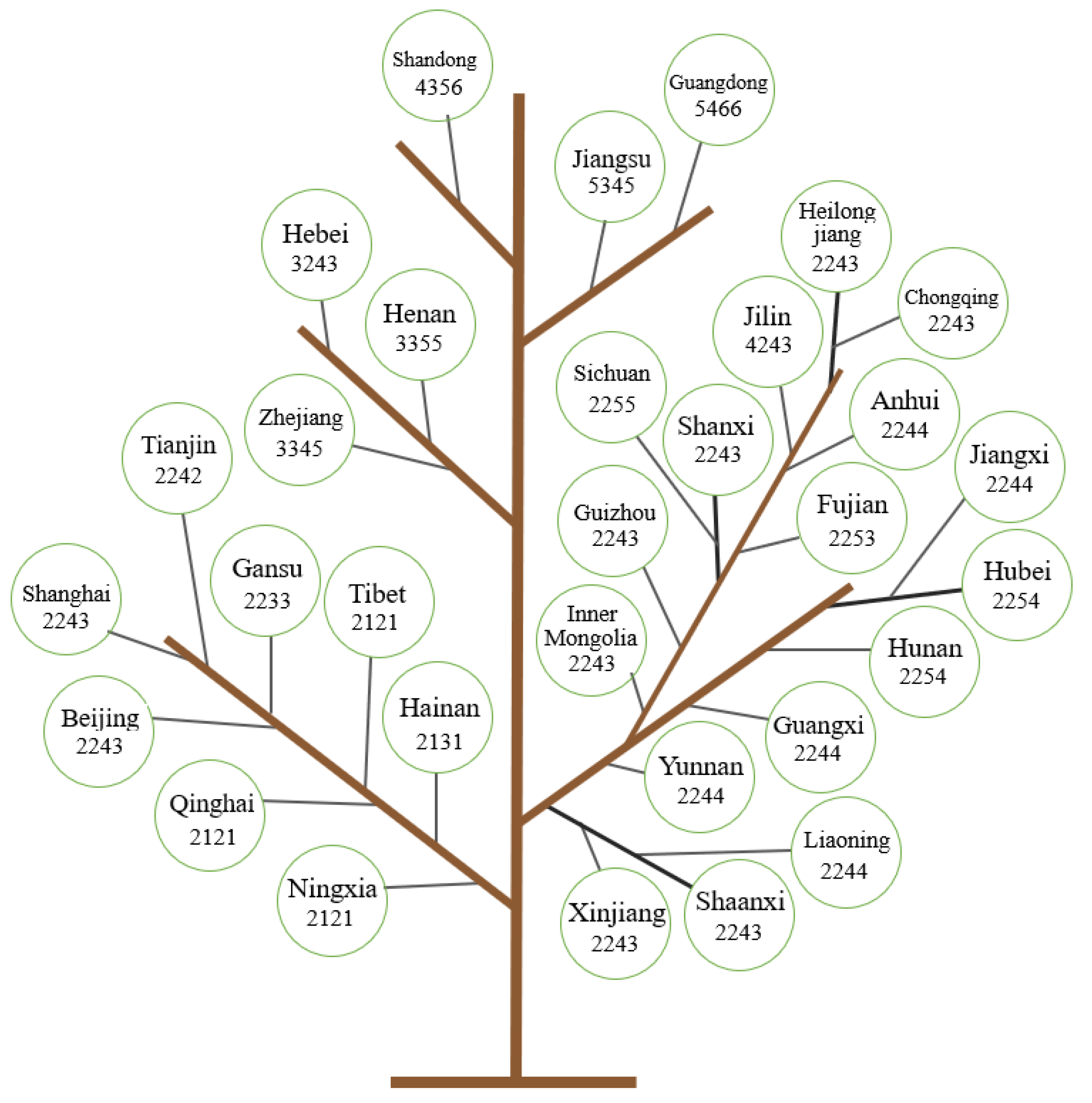 Sustainability 15 07230 g006