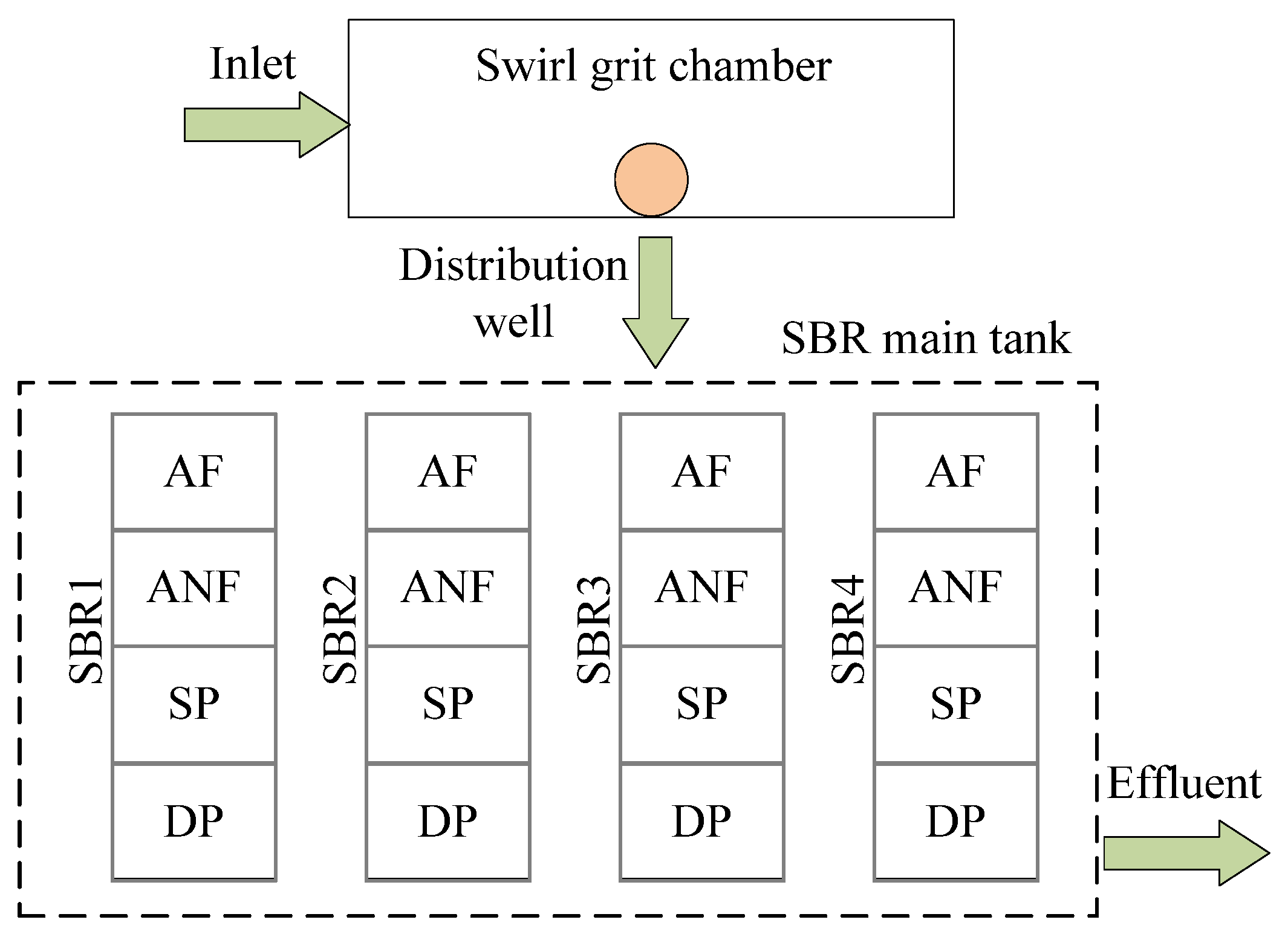 Sustainability 15 07234 g002