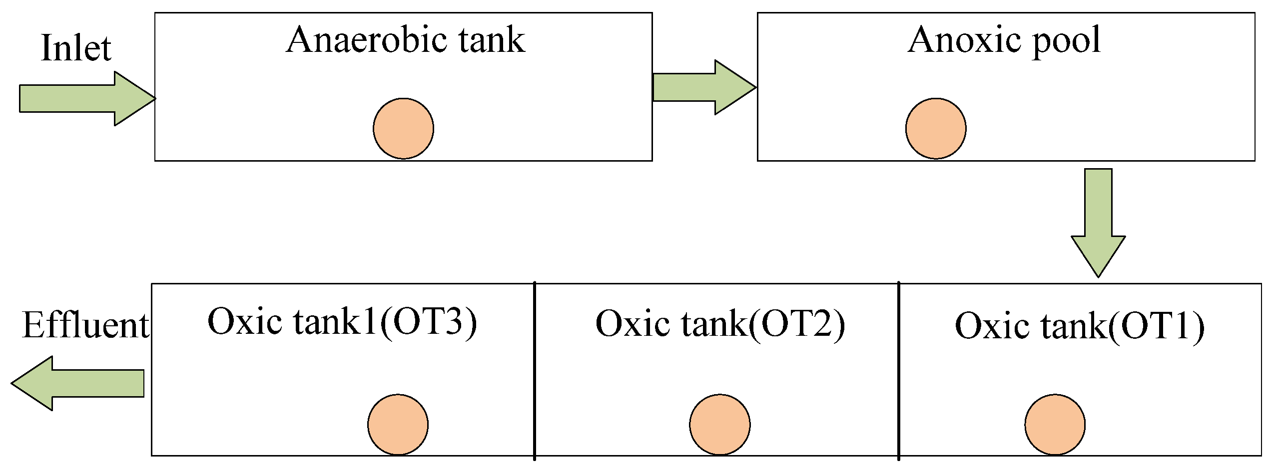 Sustainability 15 07234 g003
