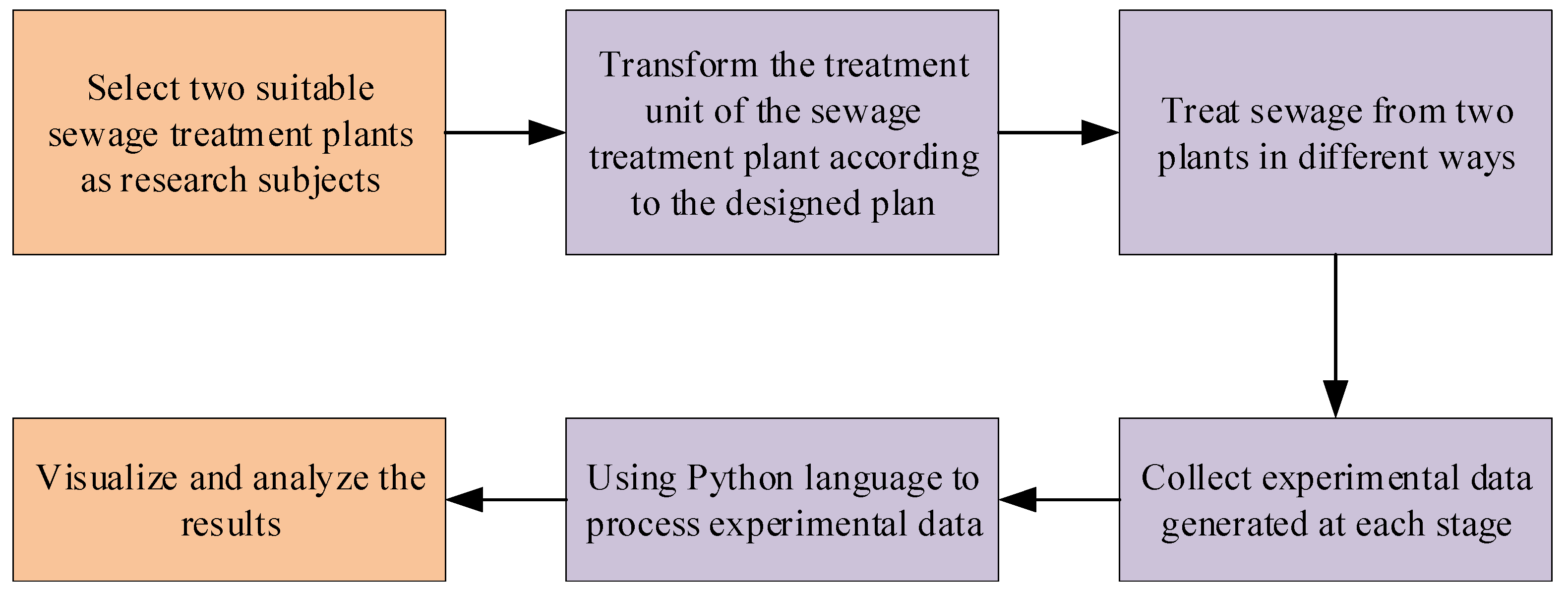 Sustainability 15 07234 g004