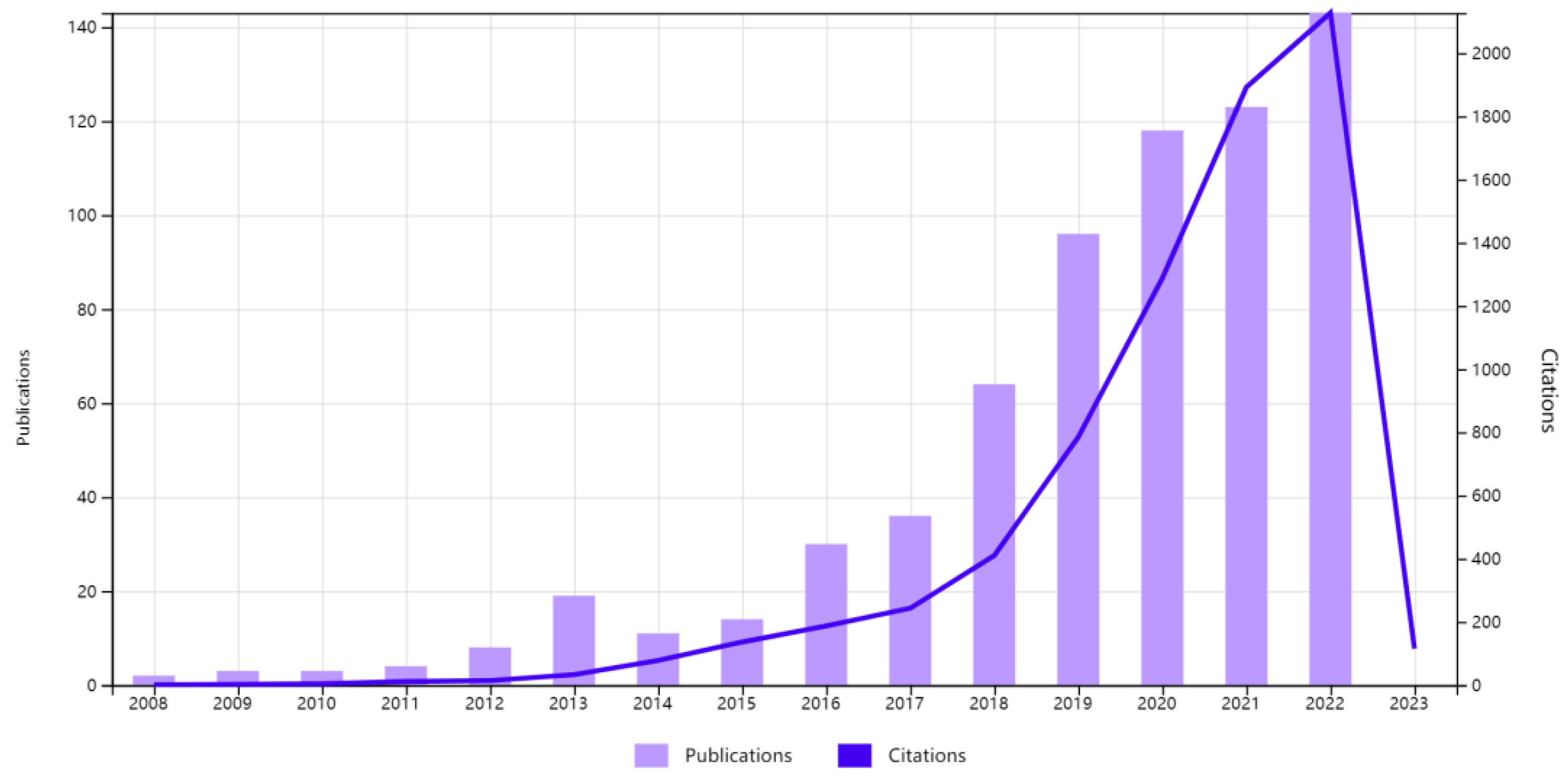 Sustainability 15 07235 g001