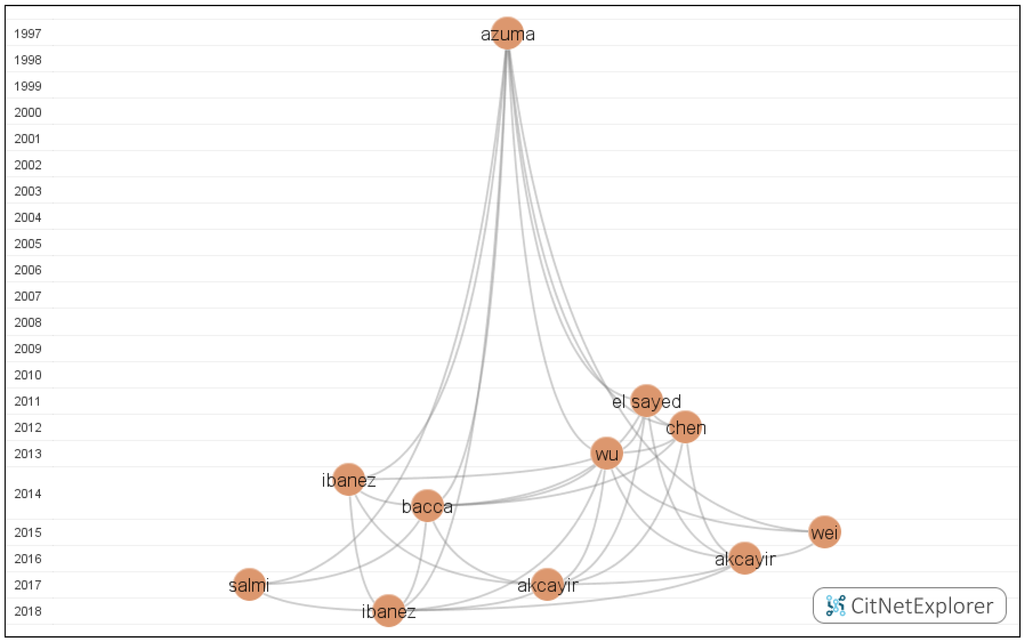 Sustainability 15 07235 g003
