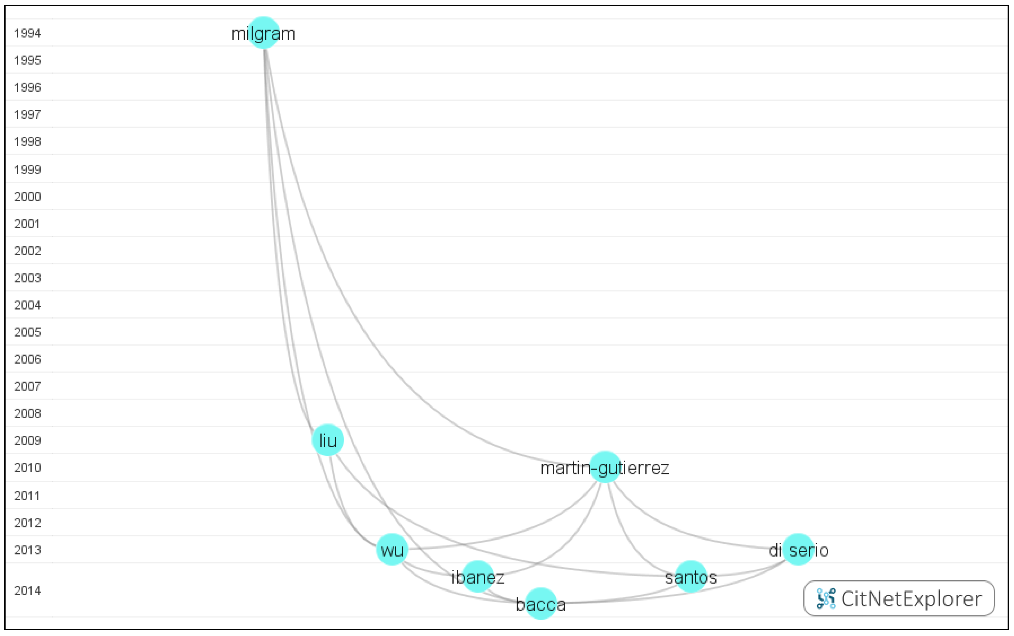 Sustainability 15 07235 g004