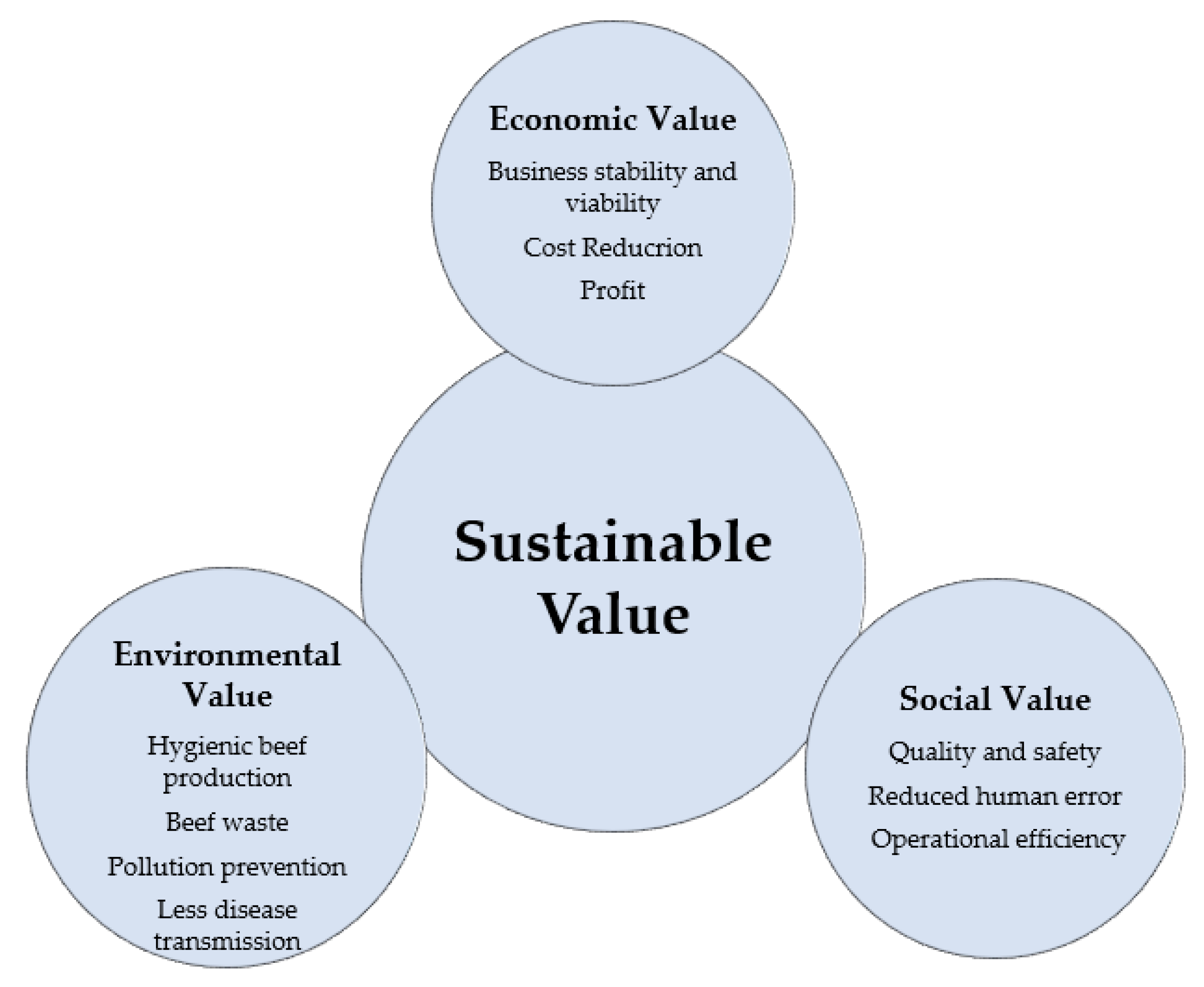 Sustainability 15 07236 g003