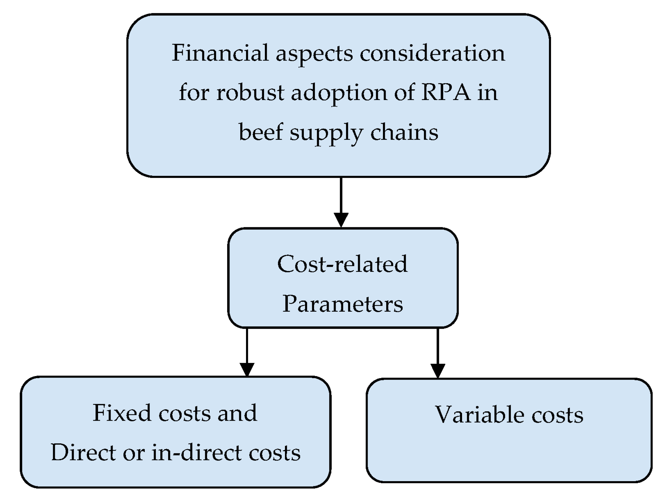 Sustainability 15 07236 g004