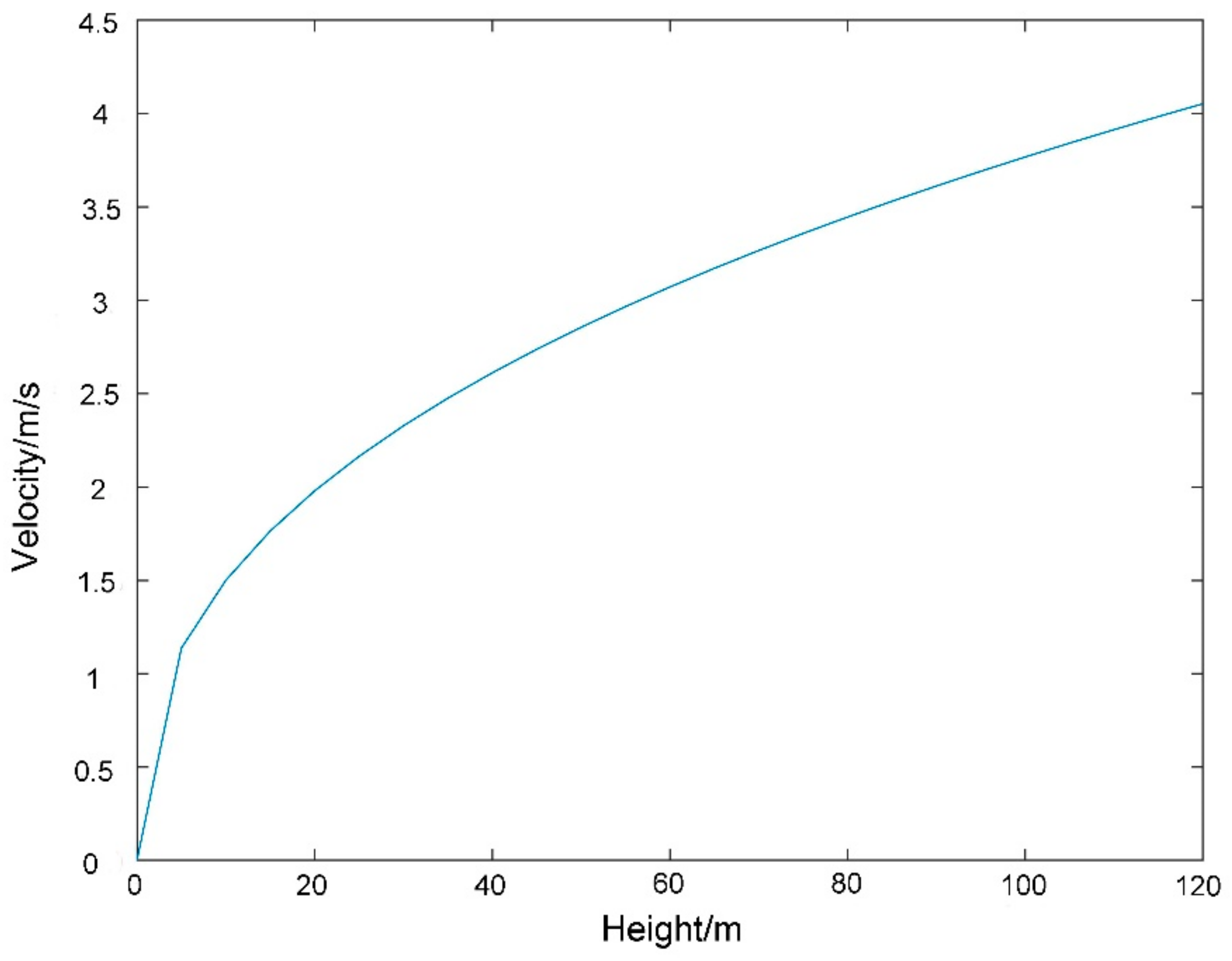 Sustainability 15 07237 g004