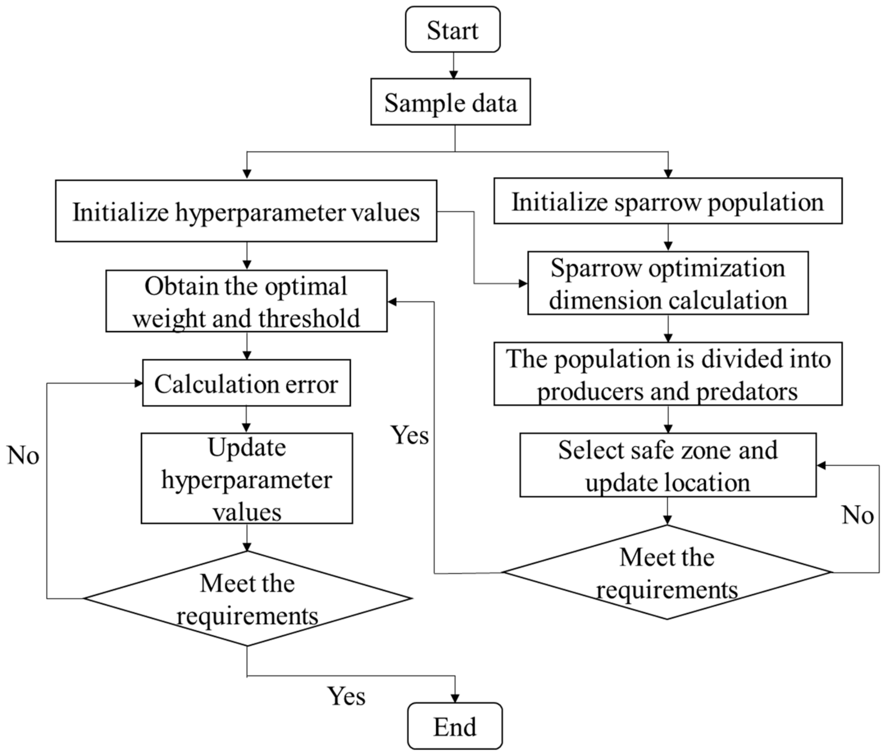 Sustainability 15 07237 g006