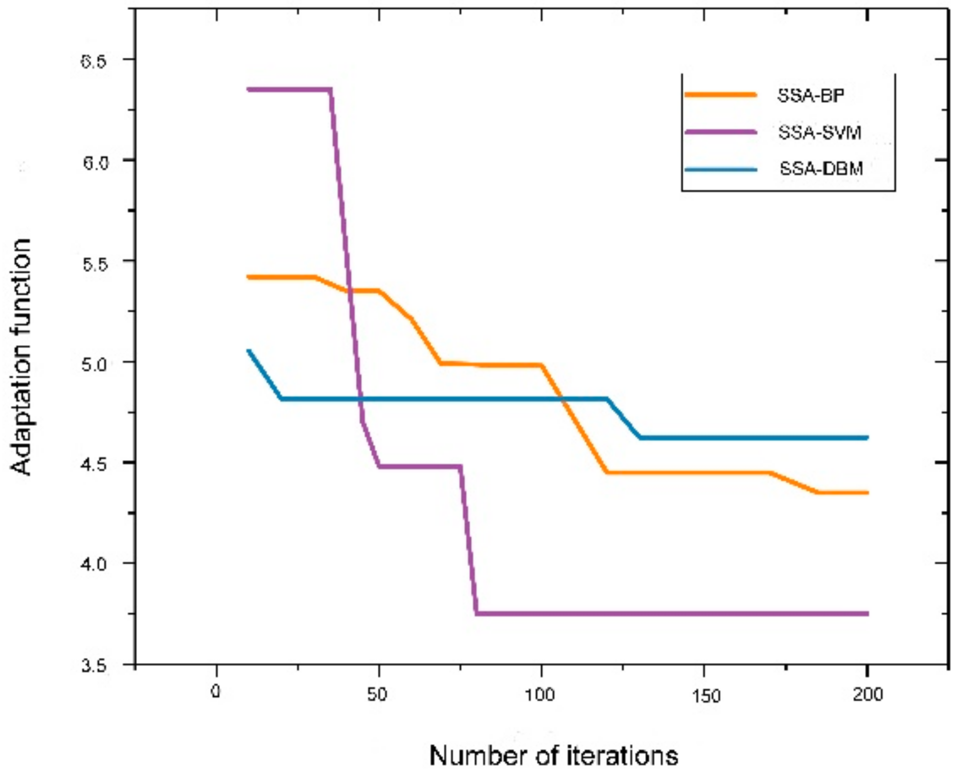 Sustainability 15 07237 g010