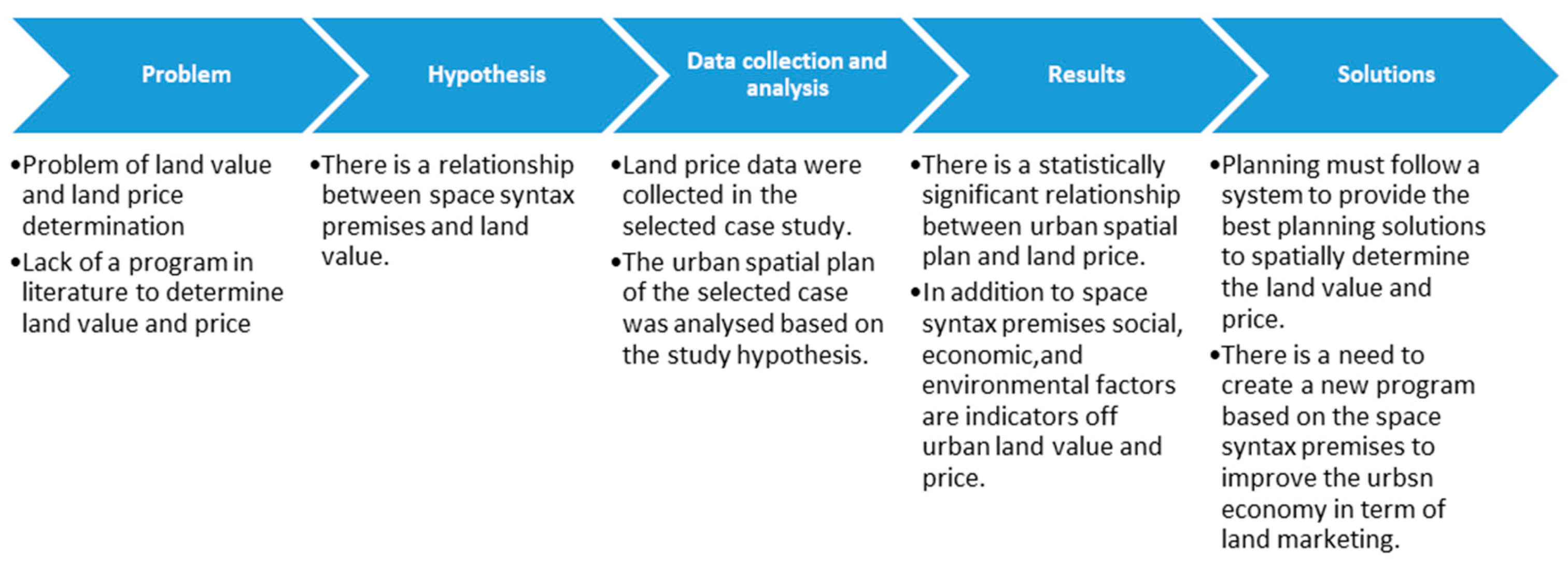 Sustainability 15 07239 g001 Sustainability 15 07239 g001