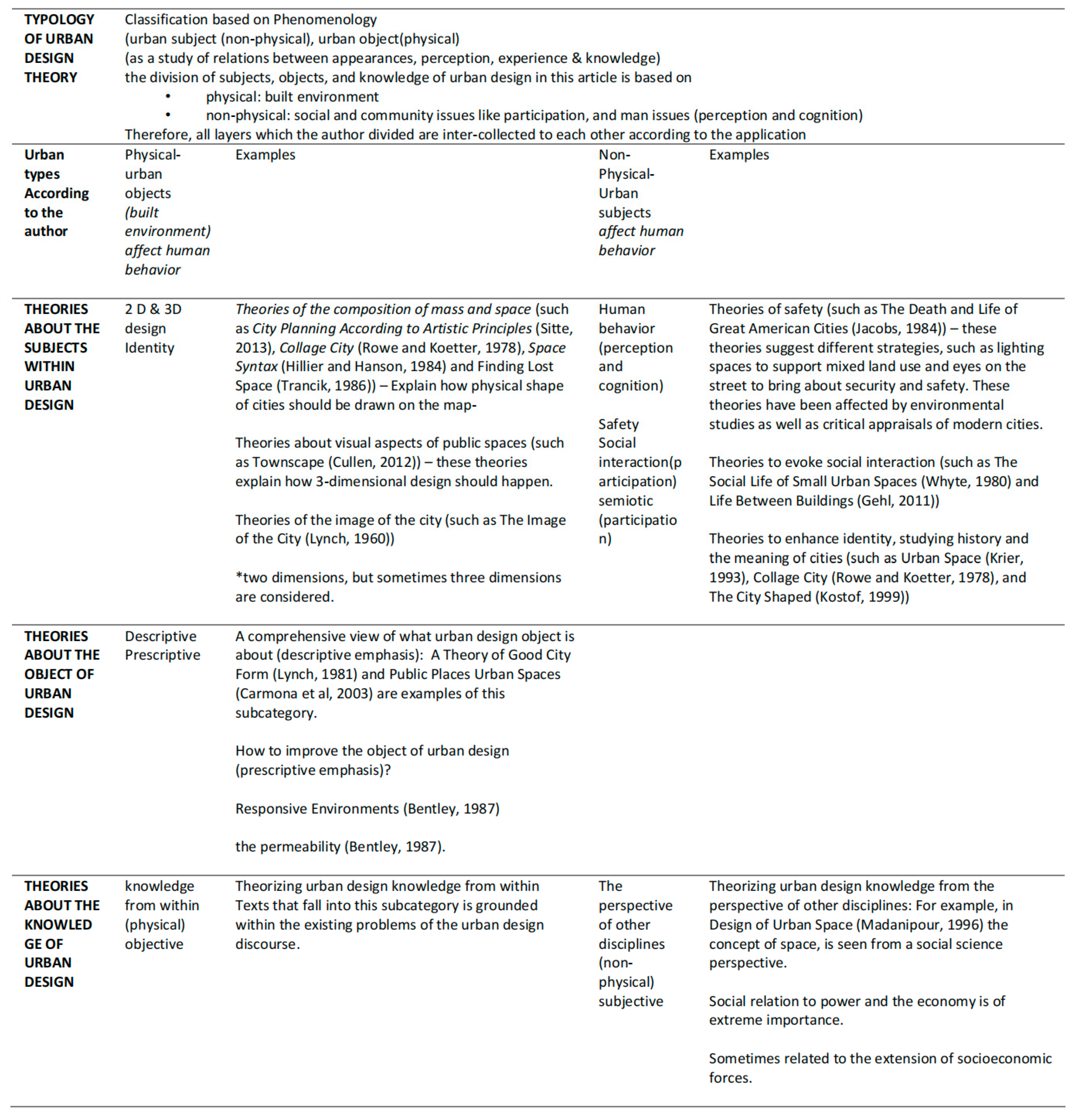 Sustainability 15 07239 g002 Sustainability 15 07239 g002