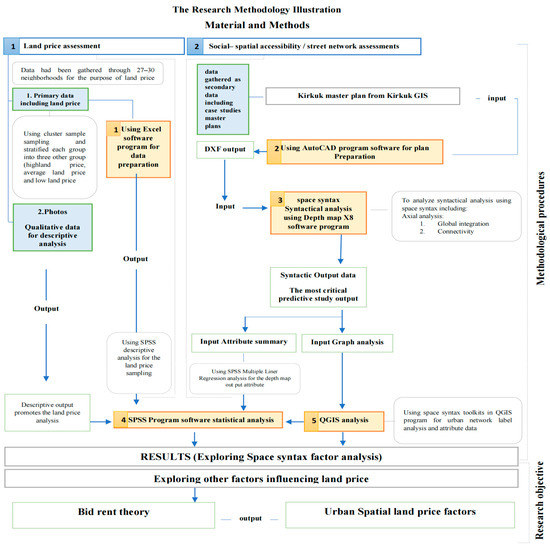 The Impact of Urban Spatial Plan on Land Value: An Approach System to ...