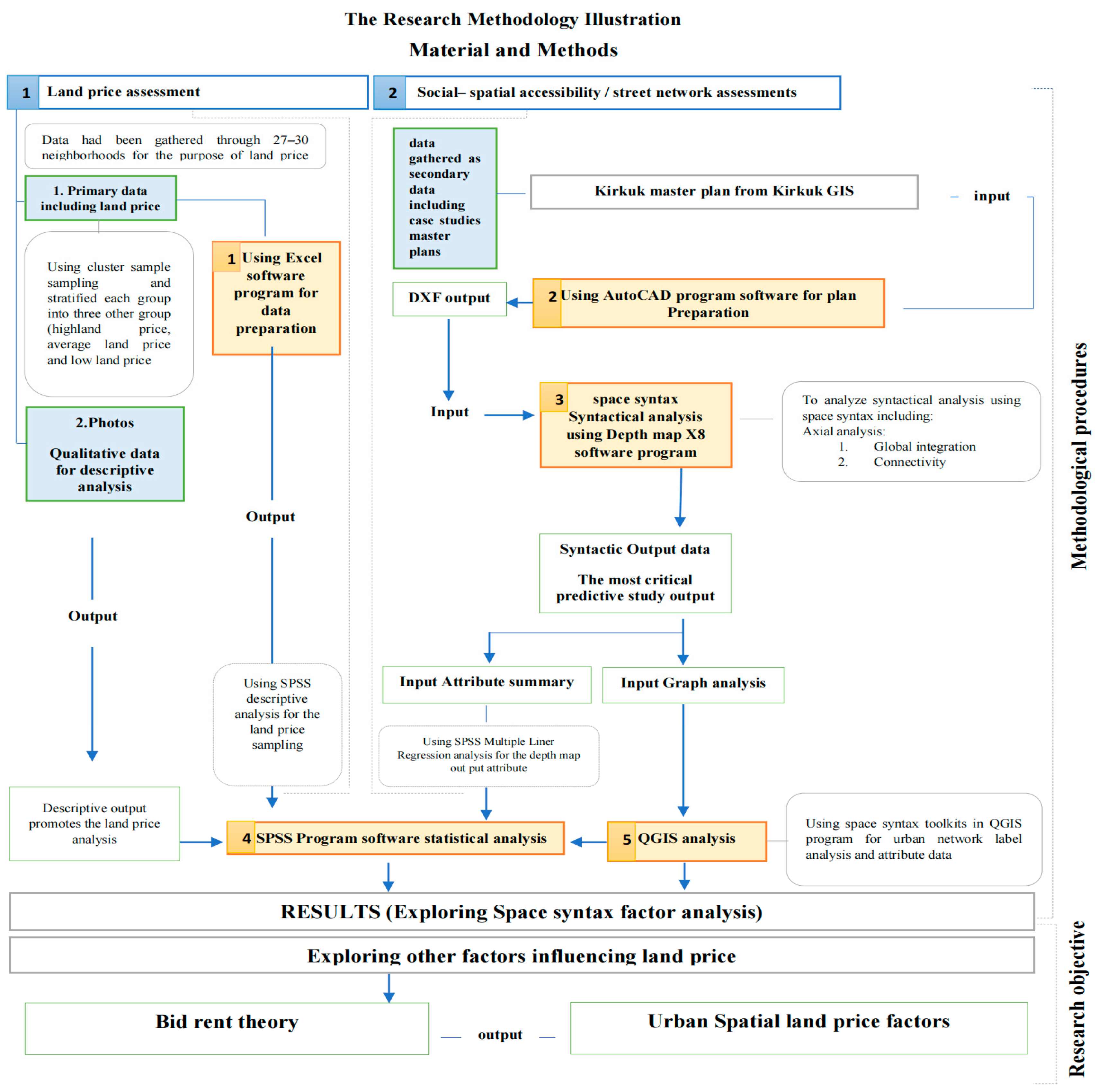 Sustainability 15 07239 g006 Sustainability 15 07239 g006