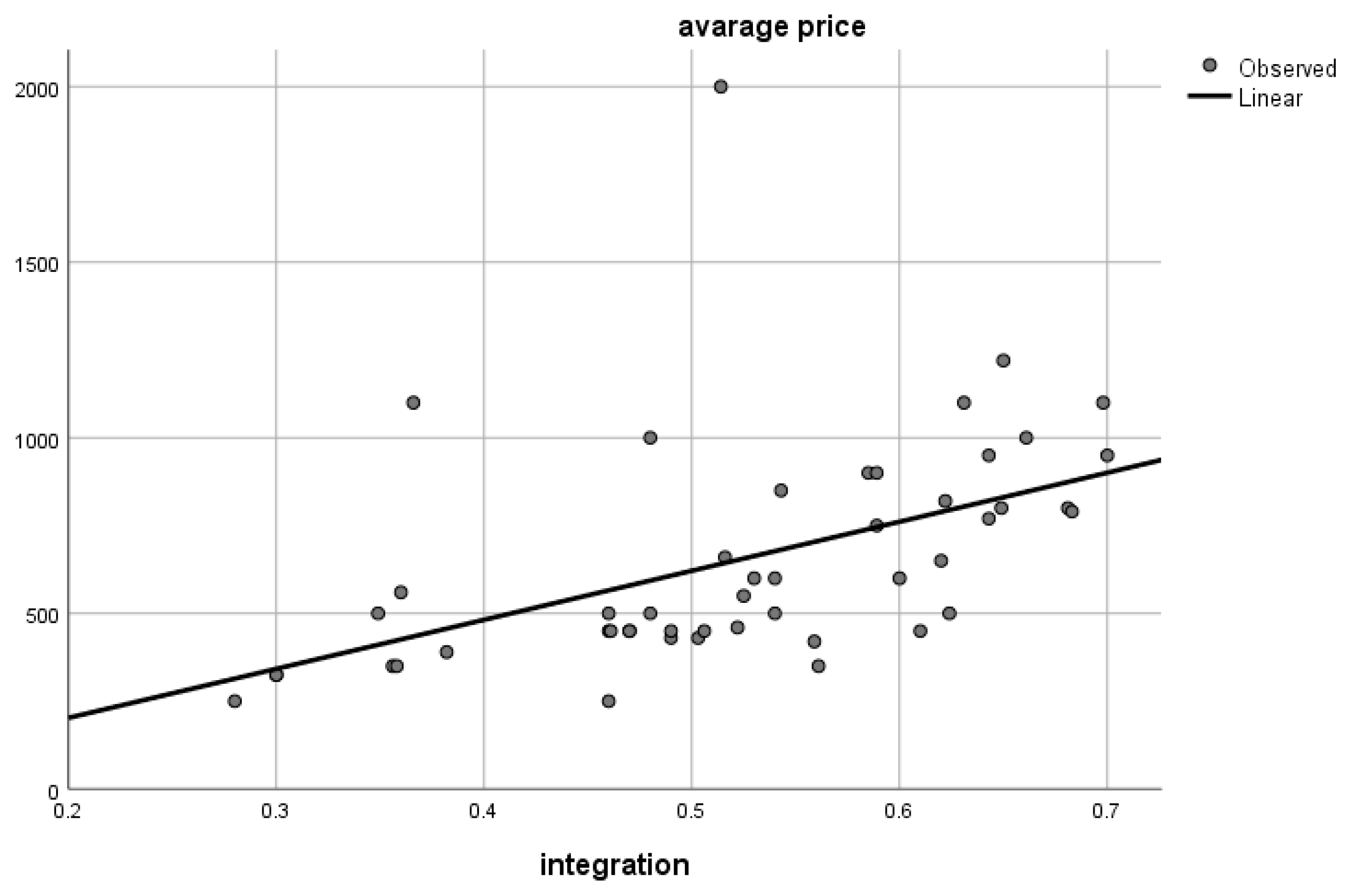 Sustainability 15 07239 g015 Sustainability 15 07239 g015